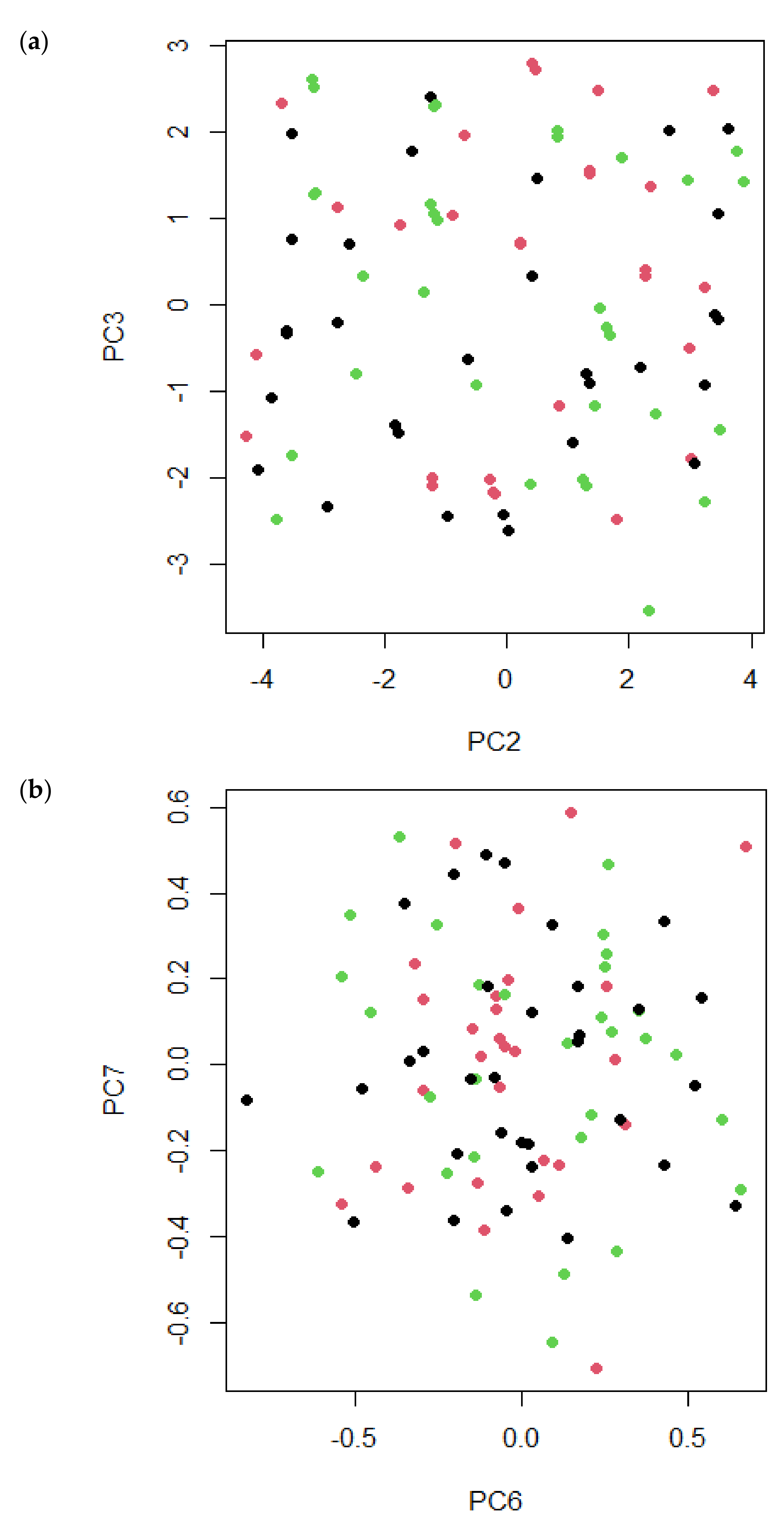 Sustainability 14 04203 g003