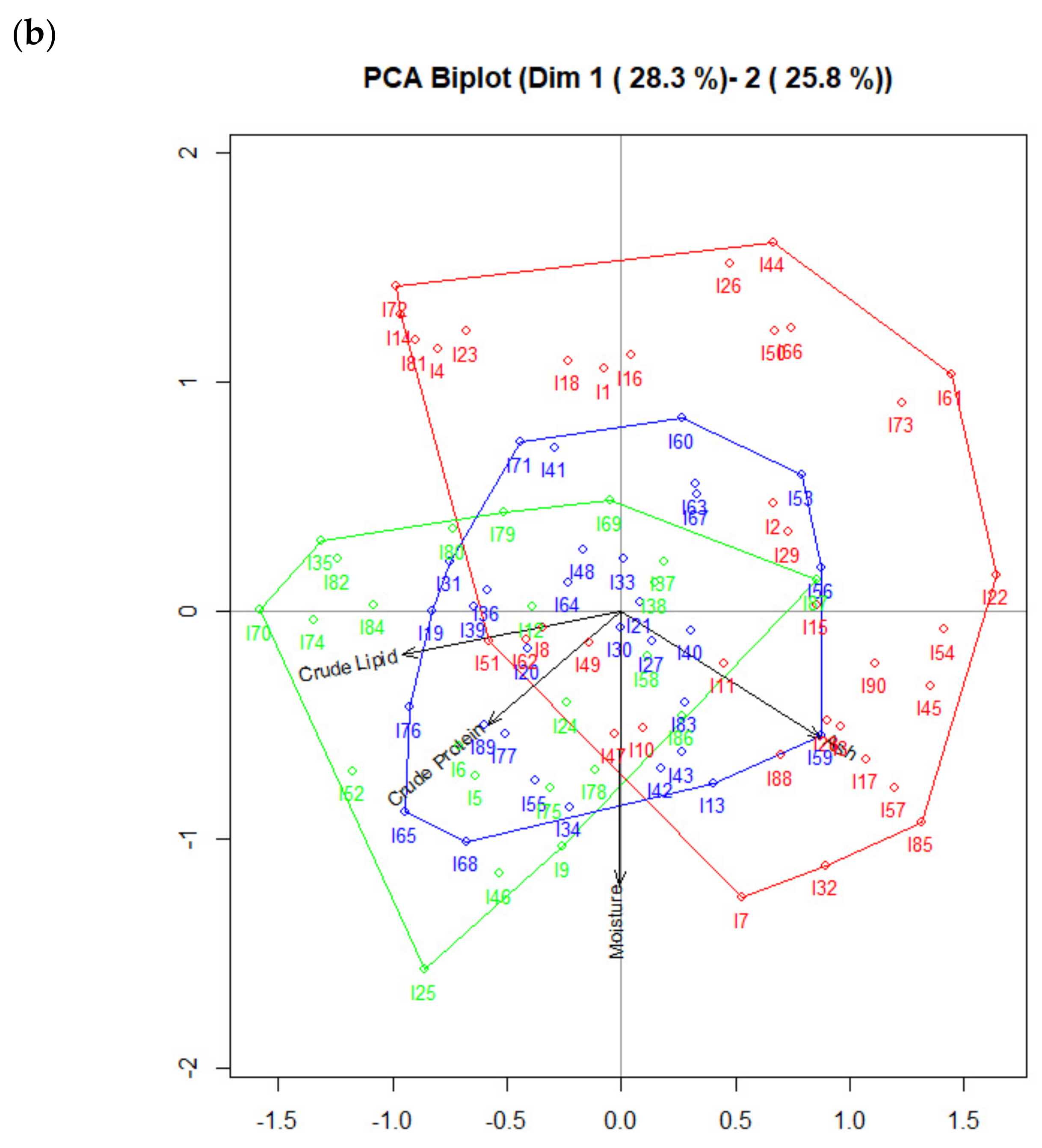 Sustainability 14 04203 g004b