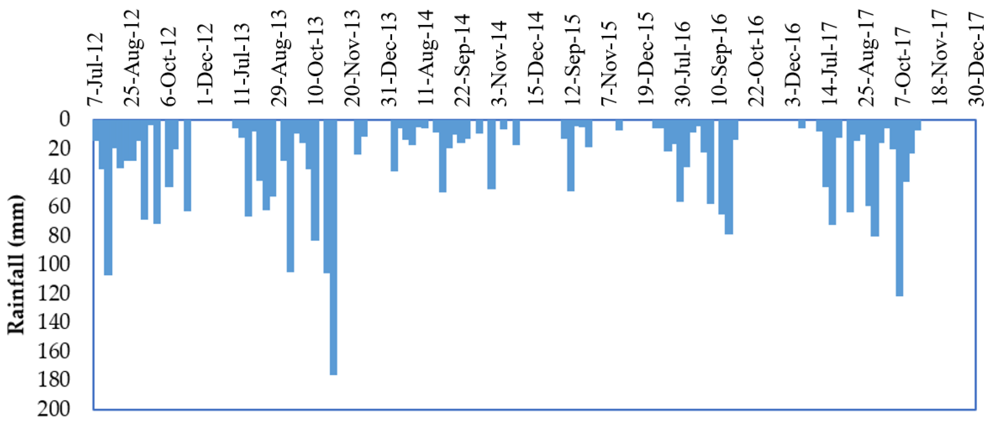 Sustainability 14 04207 g001