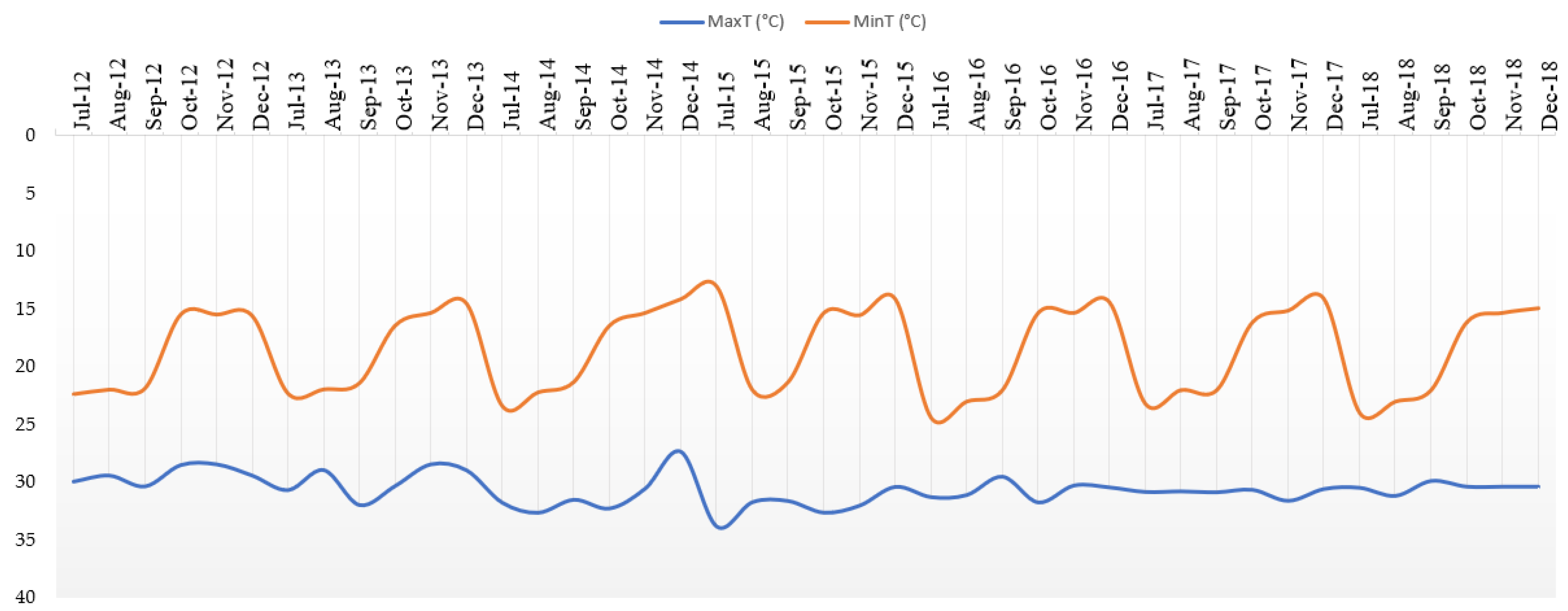 Sustainability 14 04207 g002