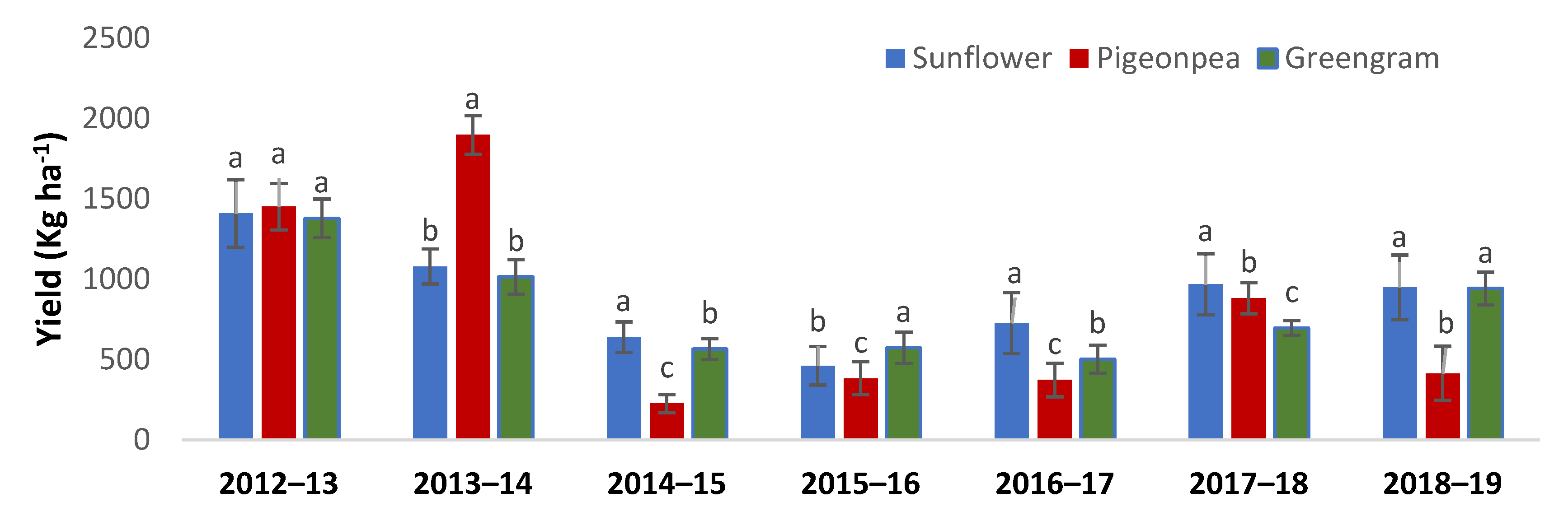 Sustainability 14 04207 g003