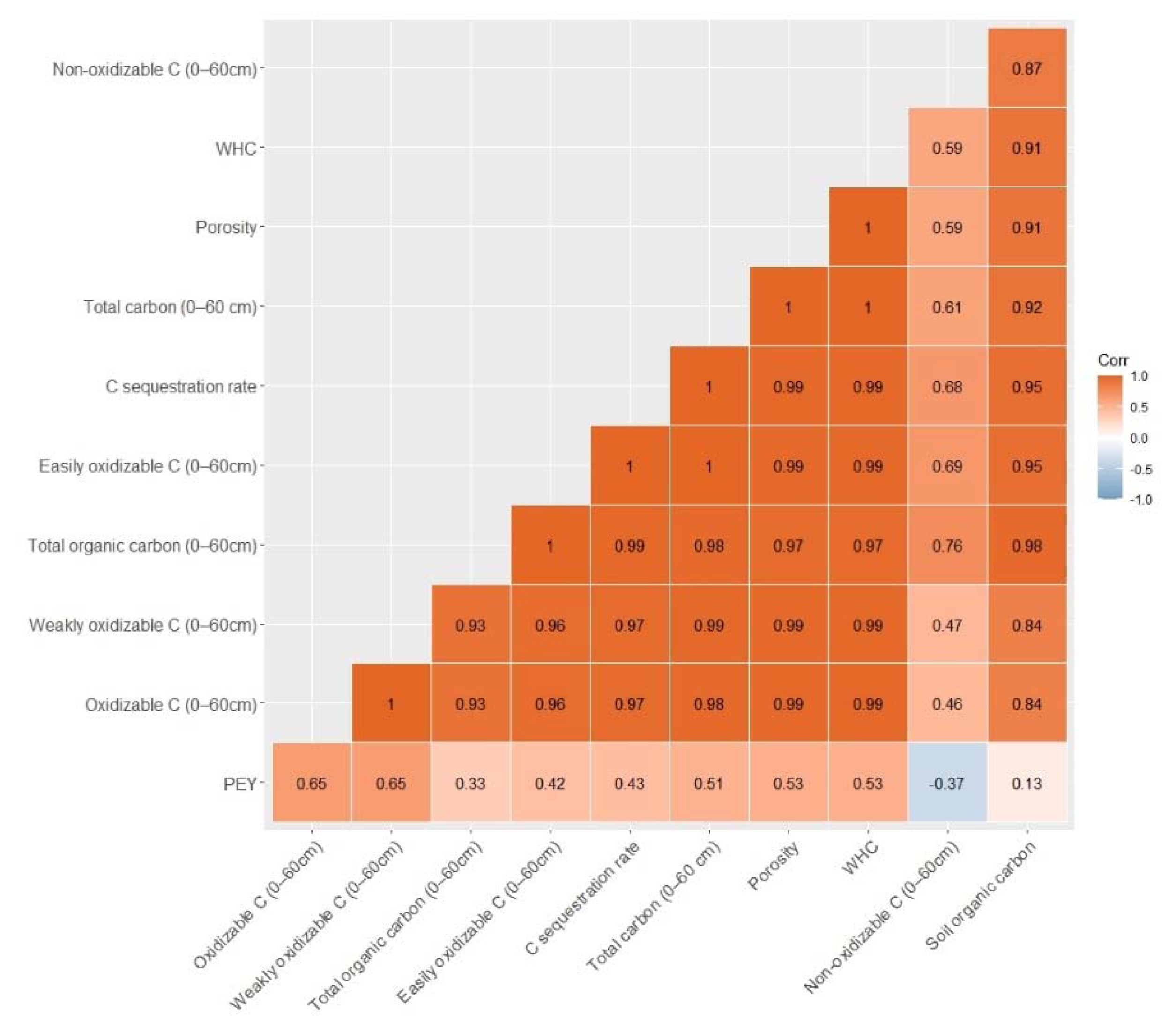 Sustainability 14 04207 g005