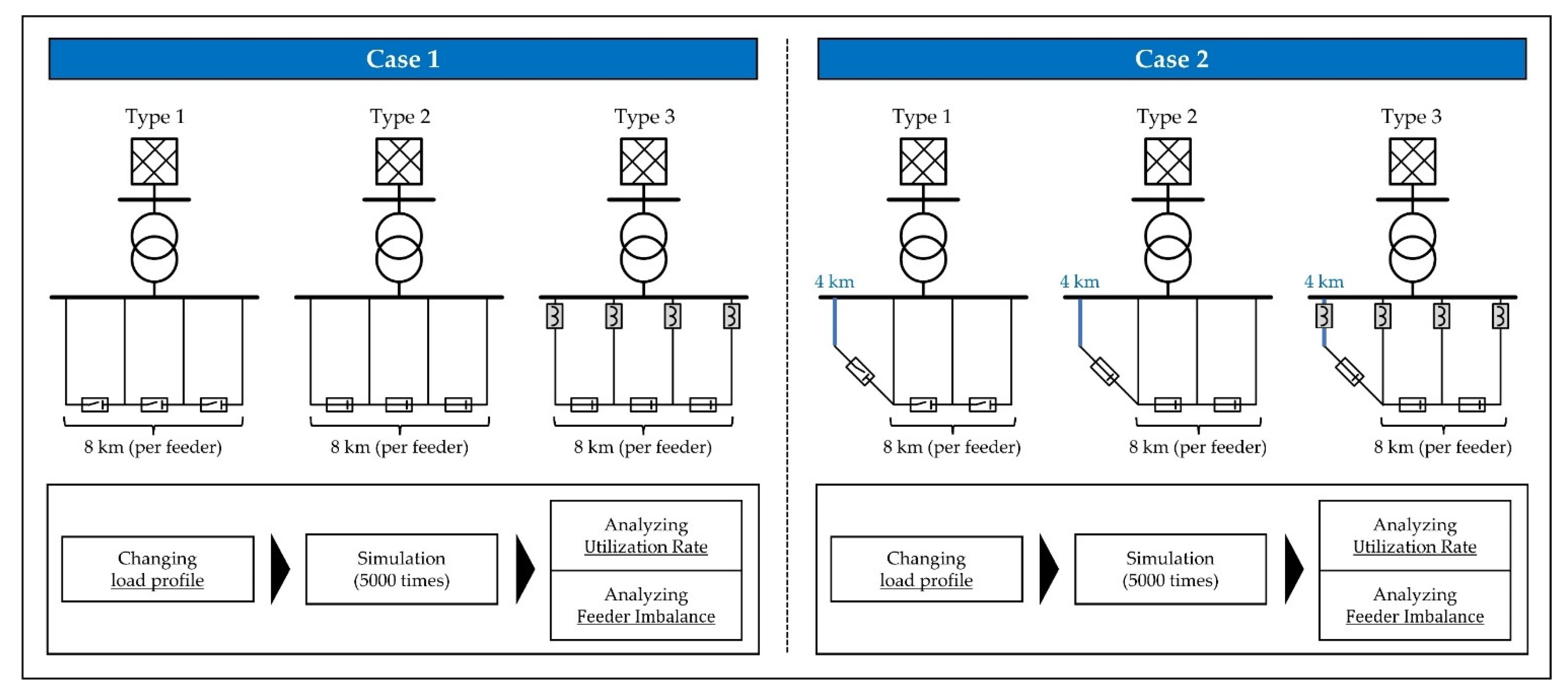 Sustainability 14 04208 g010
