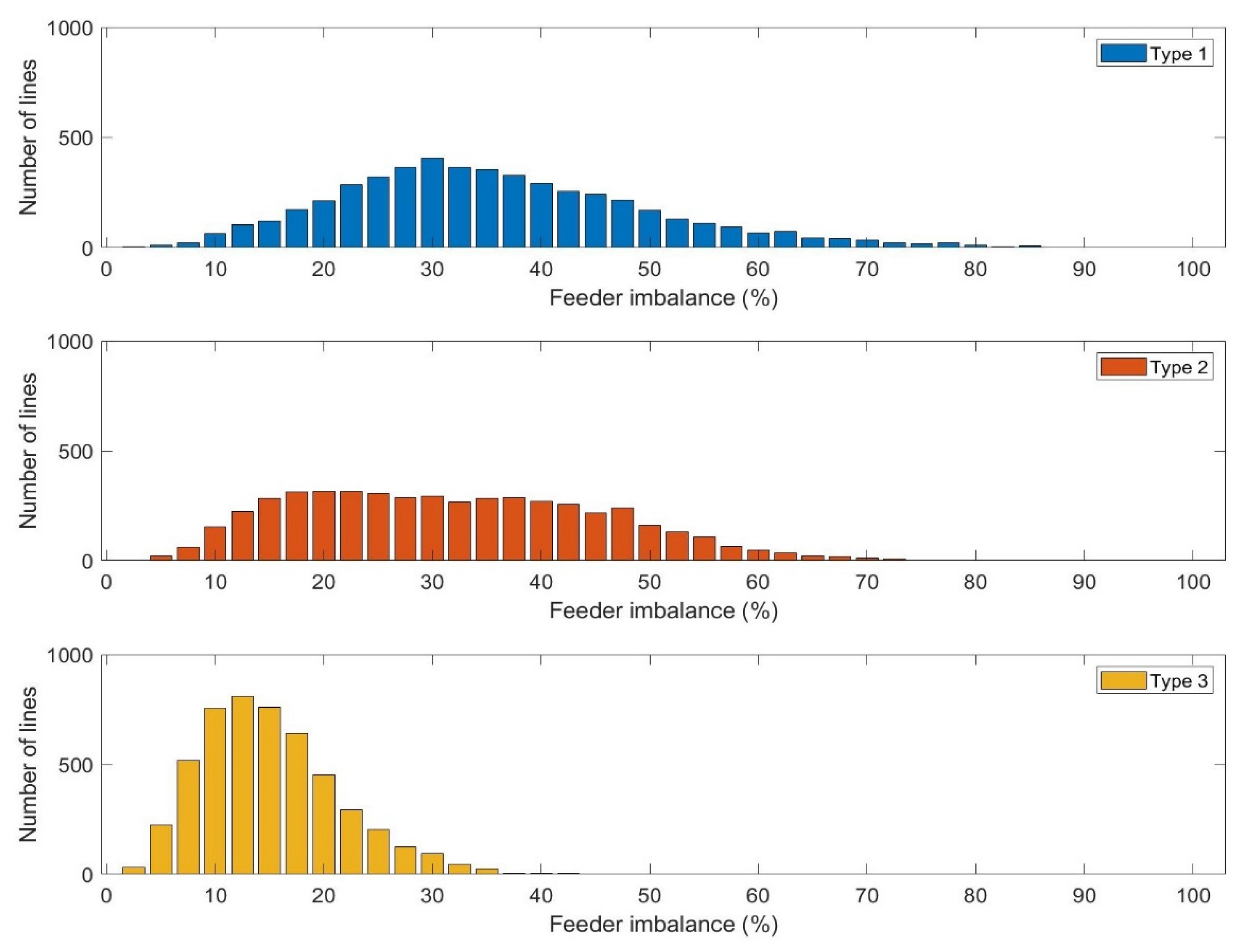 Sustainability 14 04208 g015