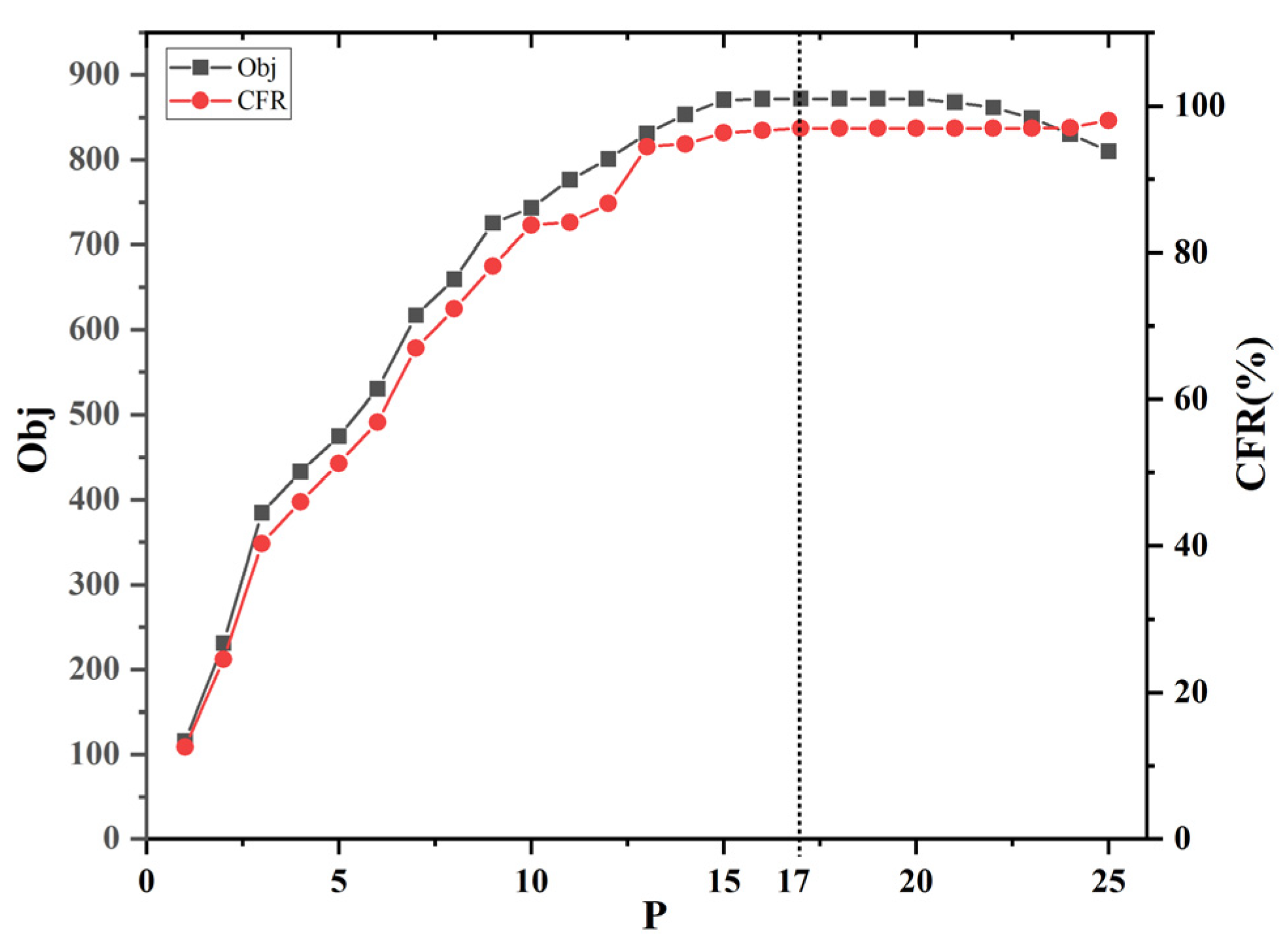 Sustainability 14 04213 g005
