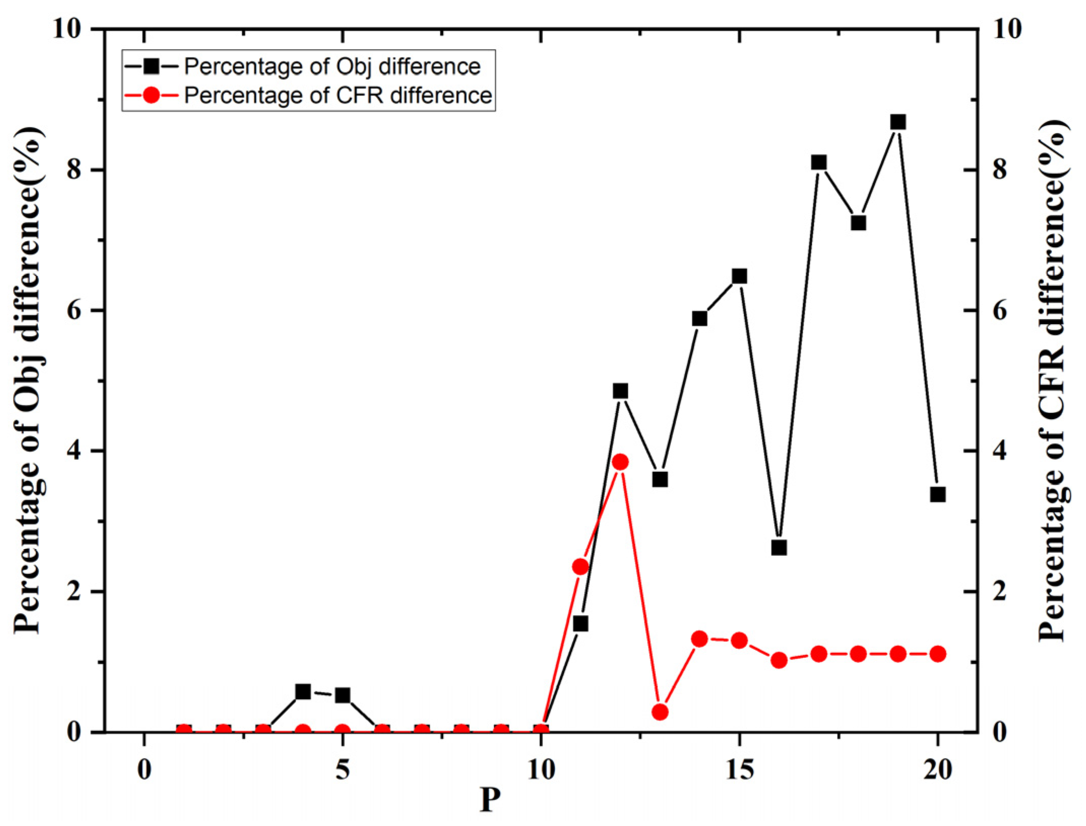 Sustainability 14 04213 g007