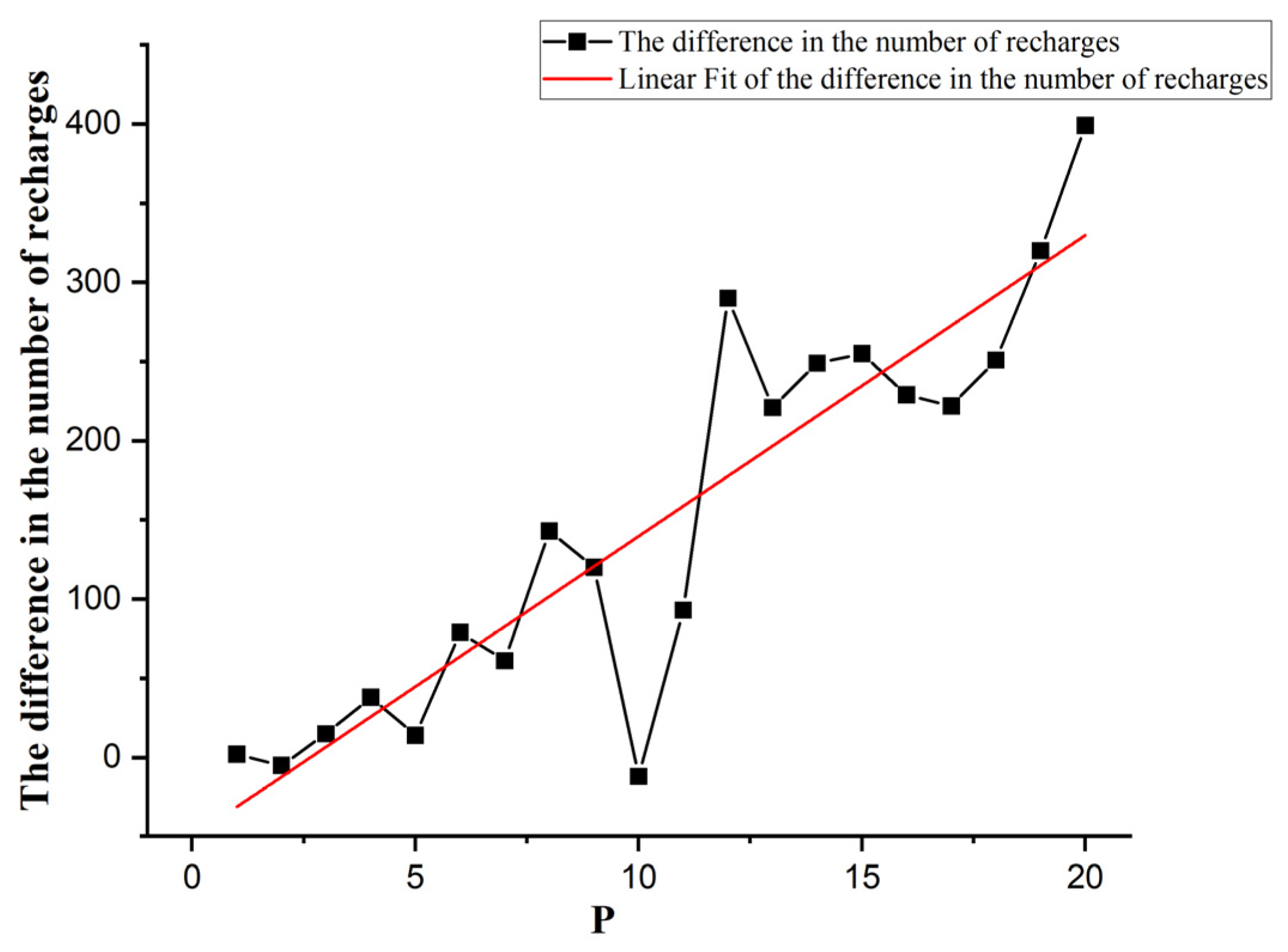 Sustainability 14 04213 g009