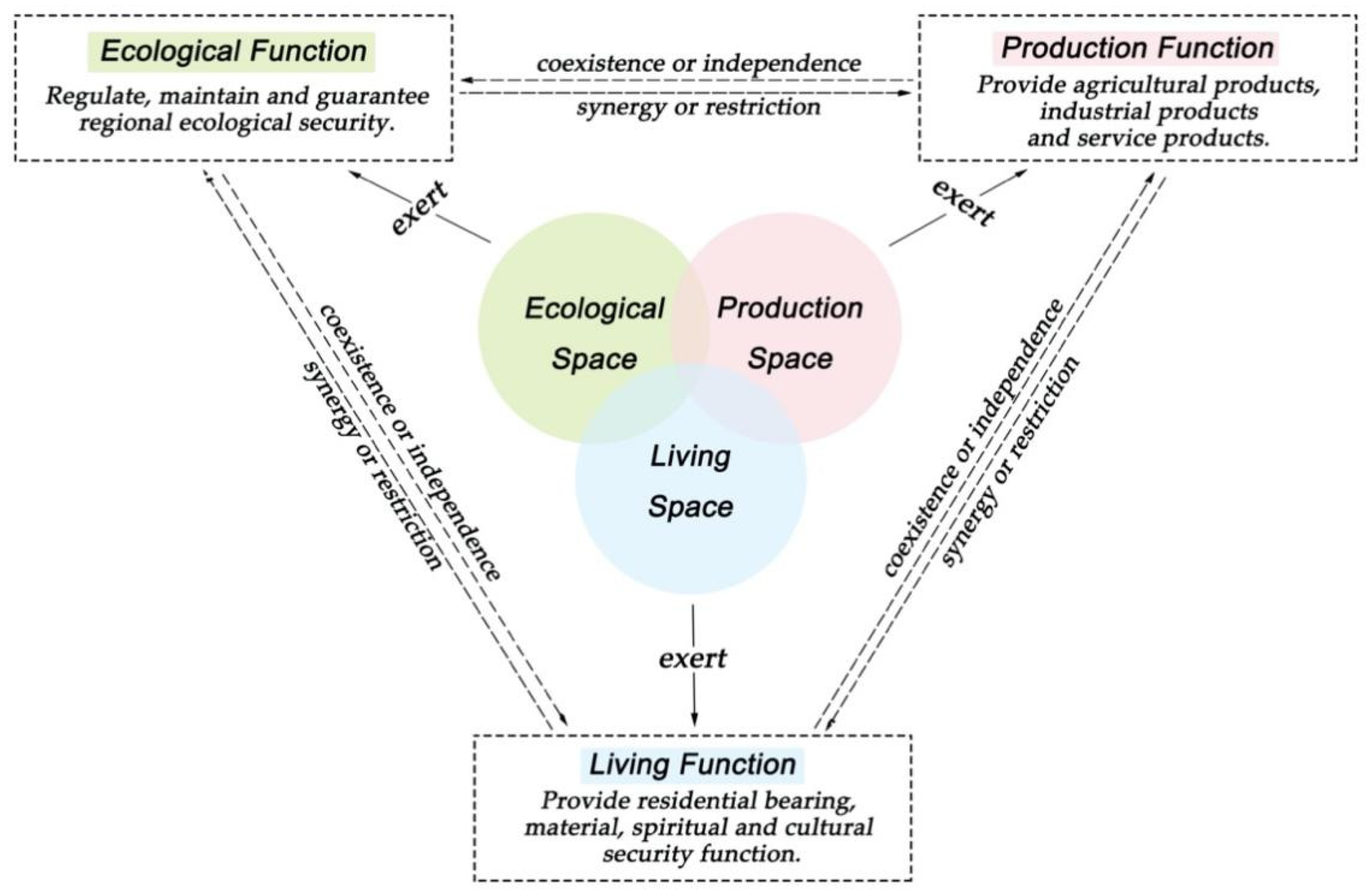 Sustainability 14 04215 g001