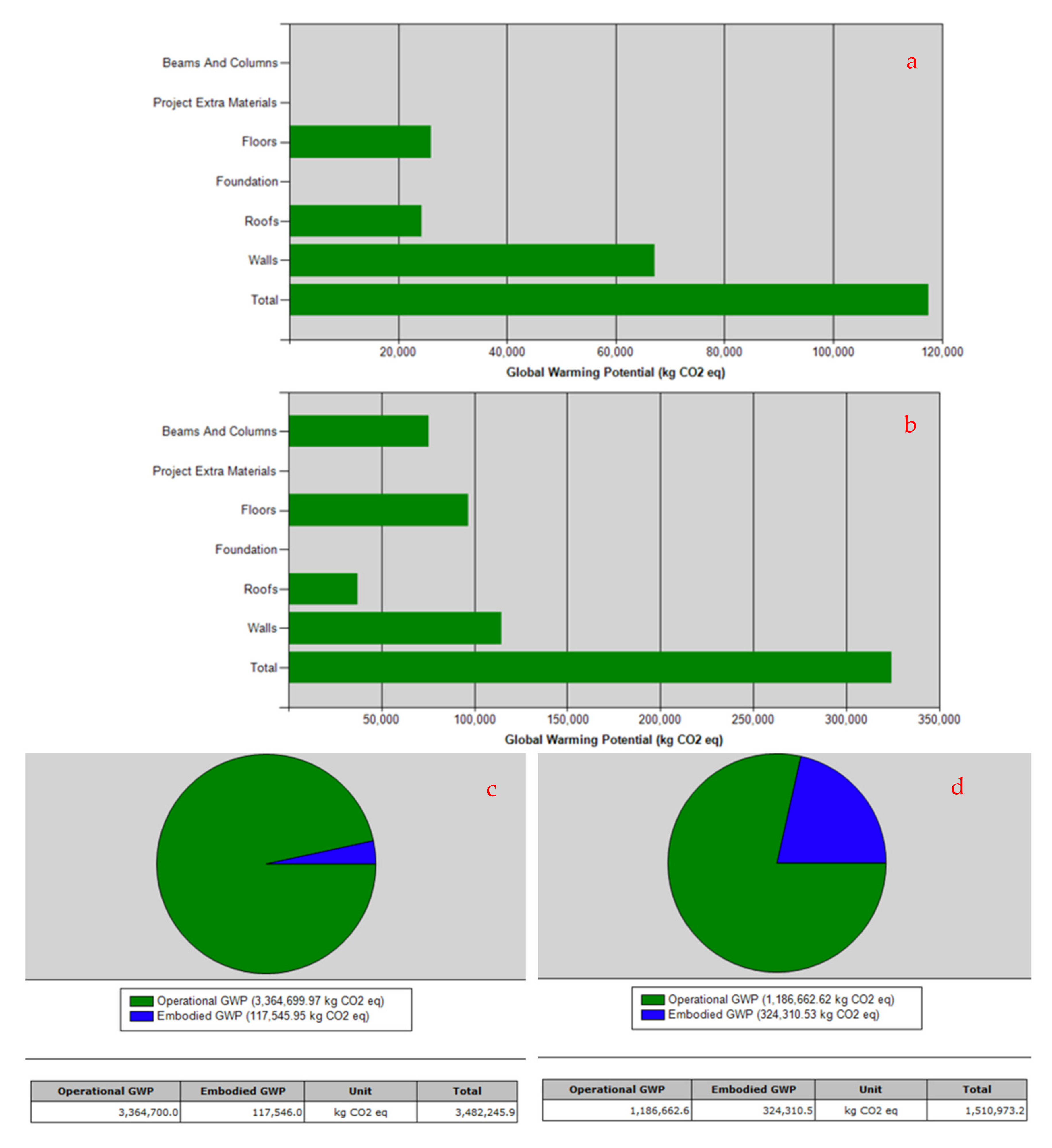 Sustainability 14 04216 g012a