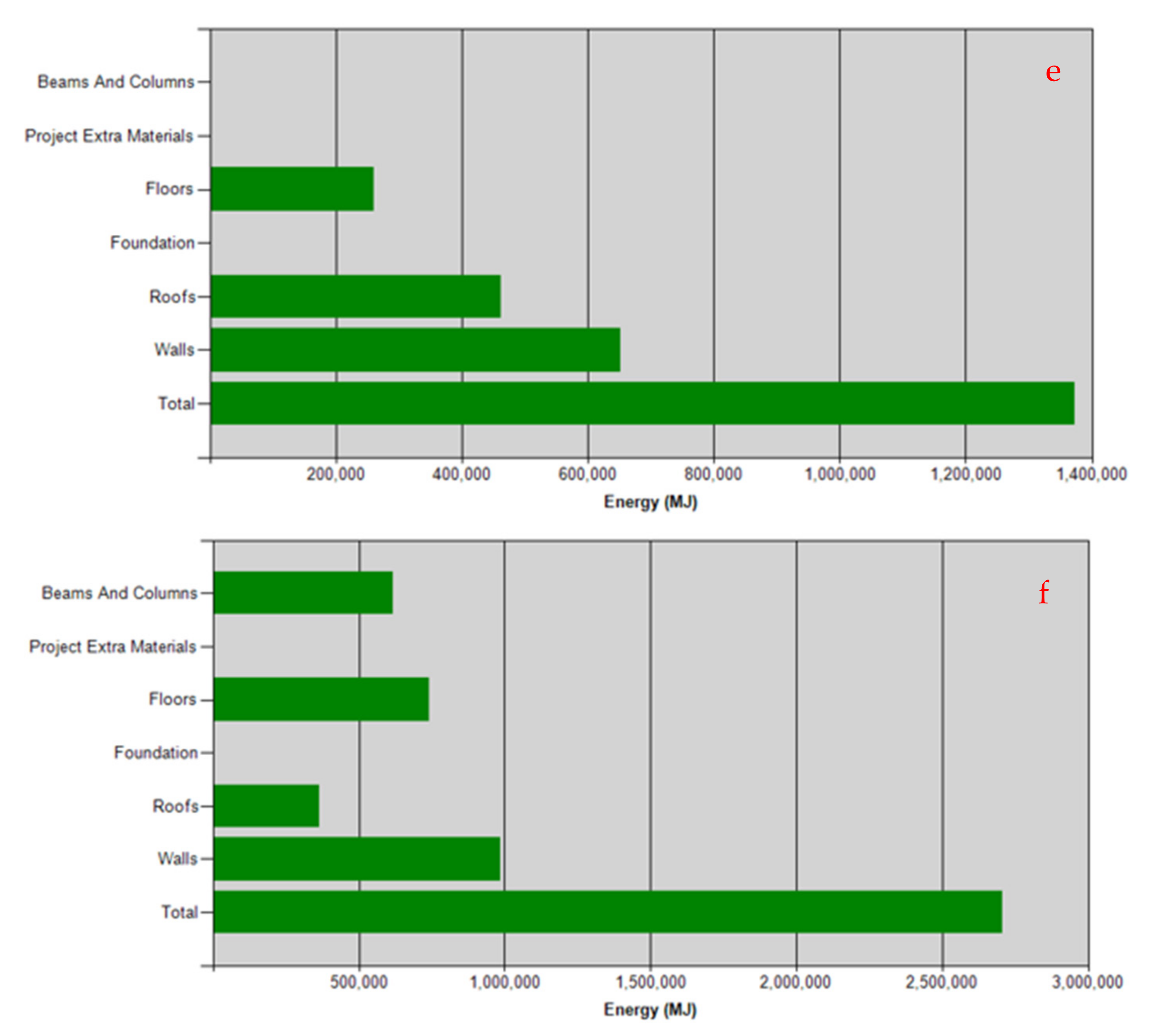 Sustainability 14 04216 g012b