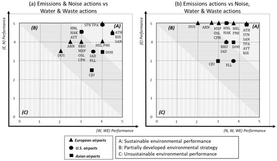 Sustainability 14 04217 g005 550