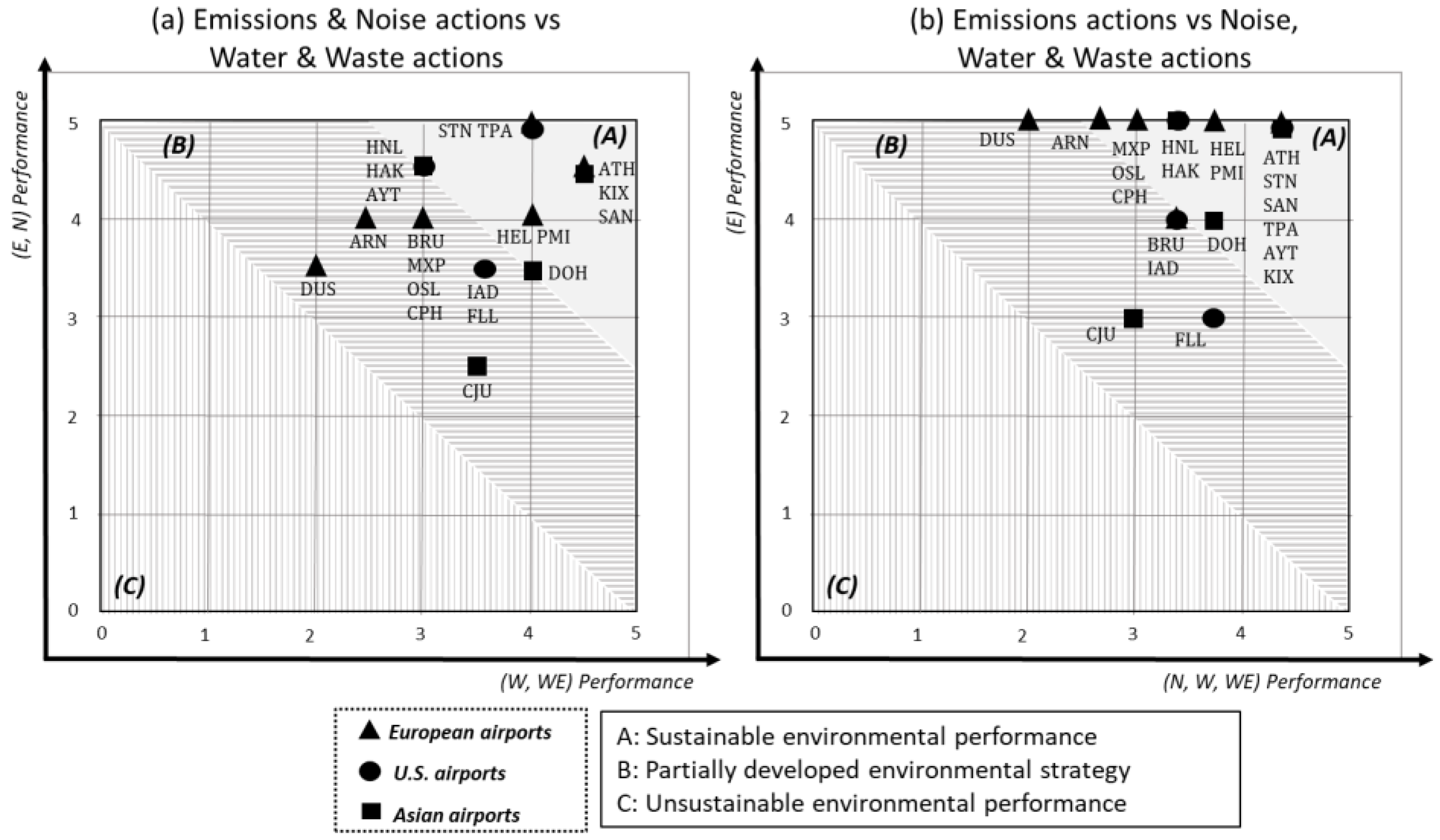 Sustainability 14 04217 g005 Sustainability 14 04217 g005