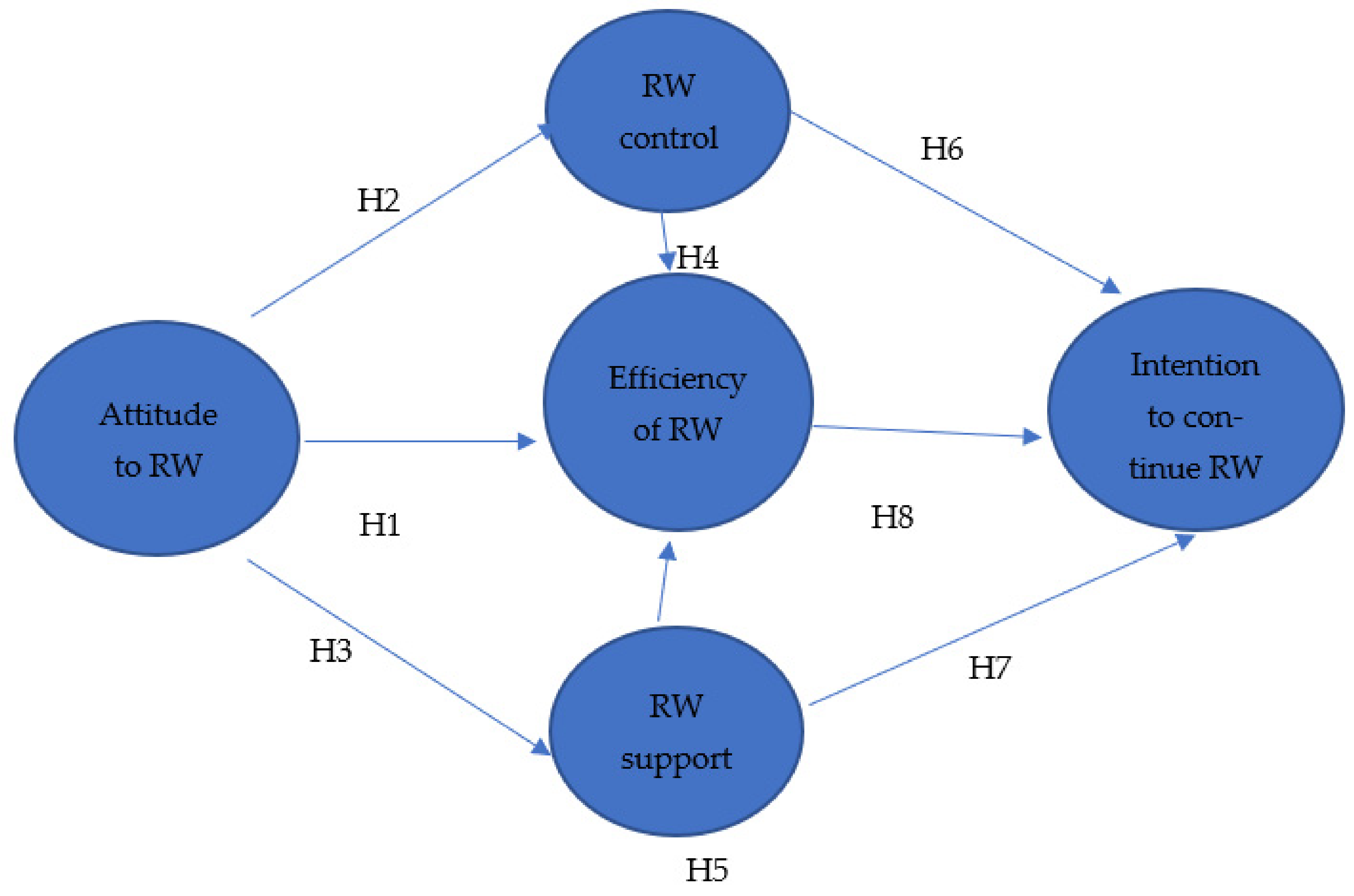 Sustainability 14 04220 g001