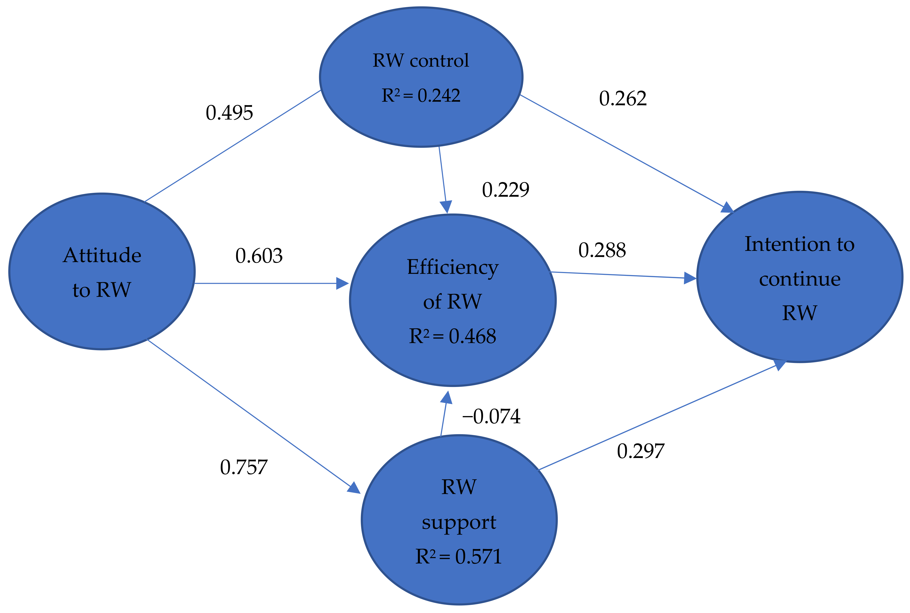 Sustainability 14 04220 g002
