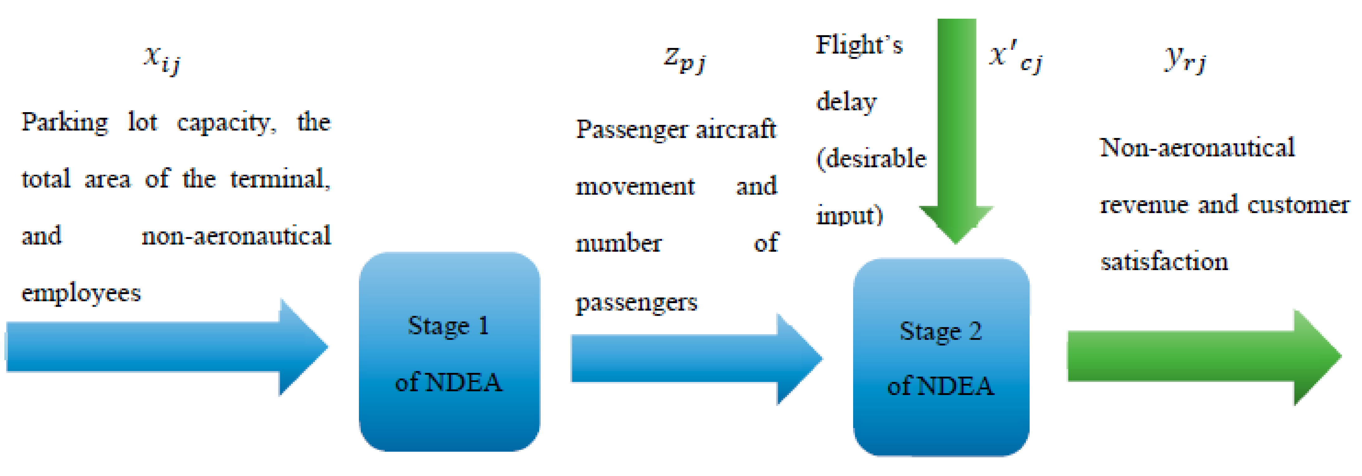 Sustainability 14 04222 g002