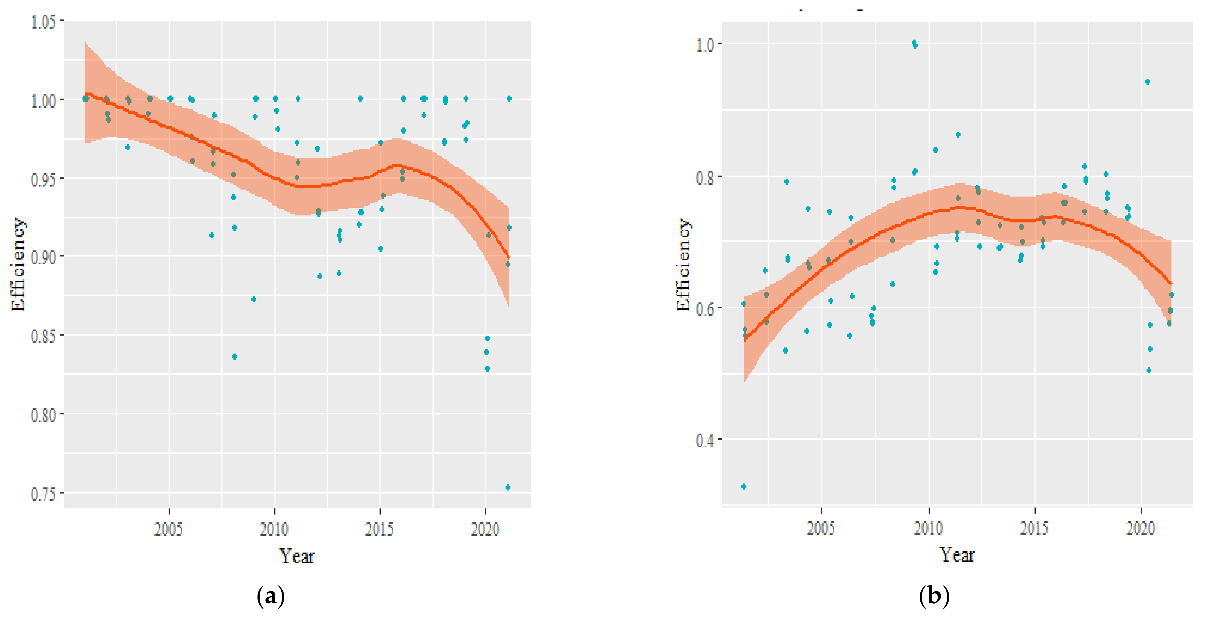 Sustainability 14 04222 g004