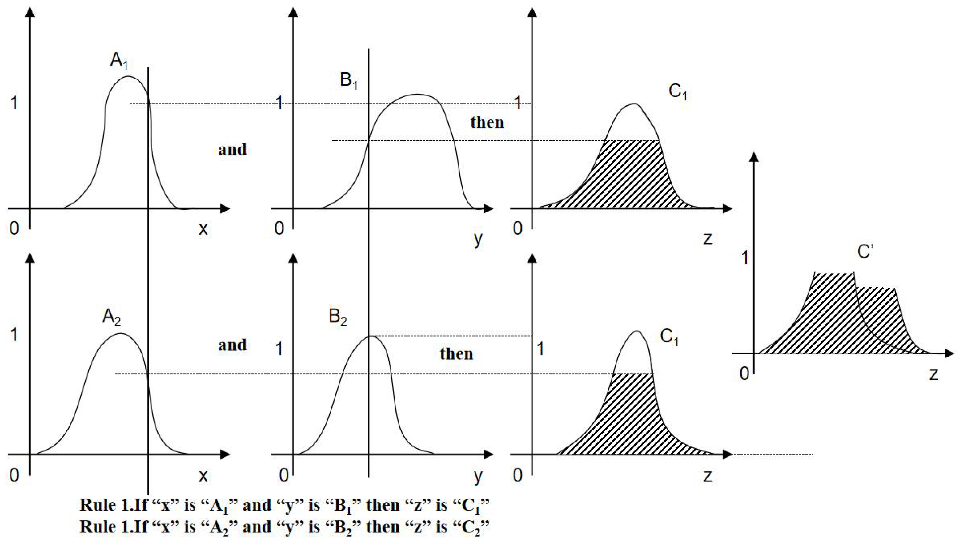 Sustainability 14 04227 g002