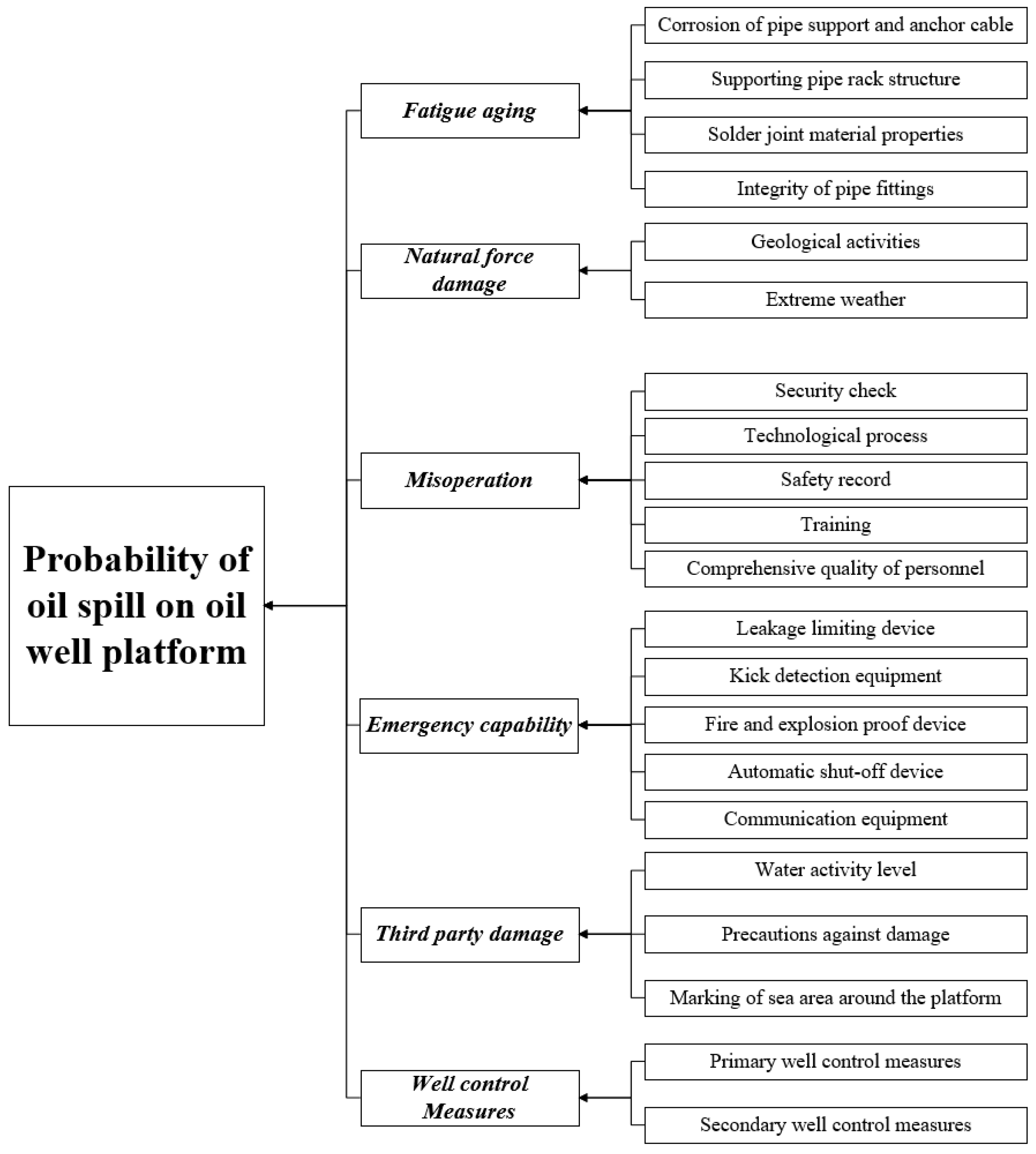 Sustainability 14 04227 g005