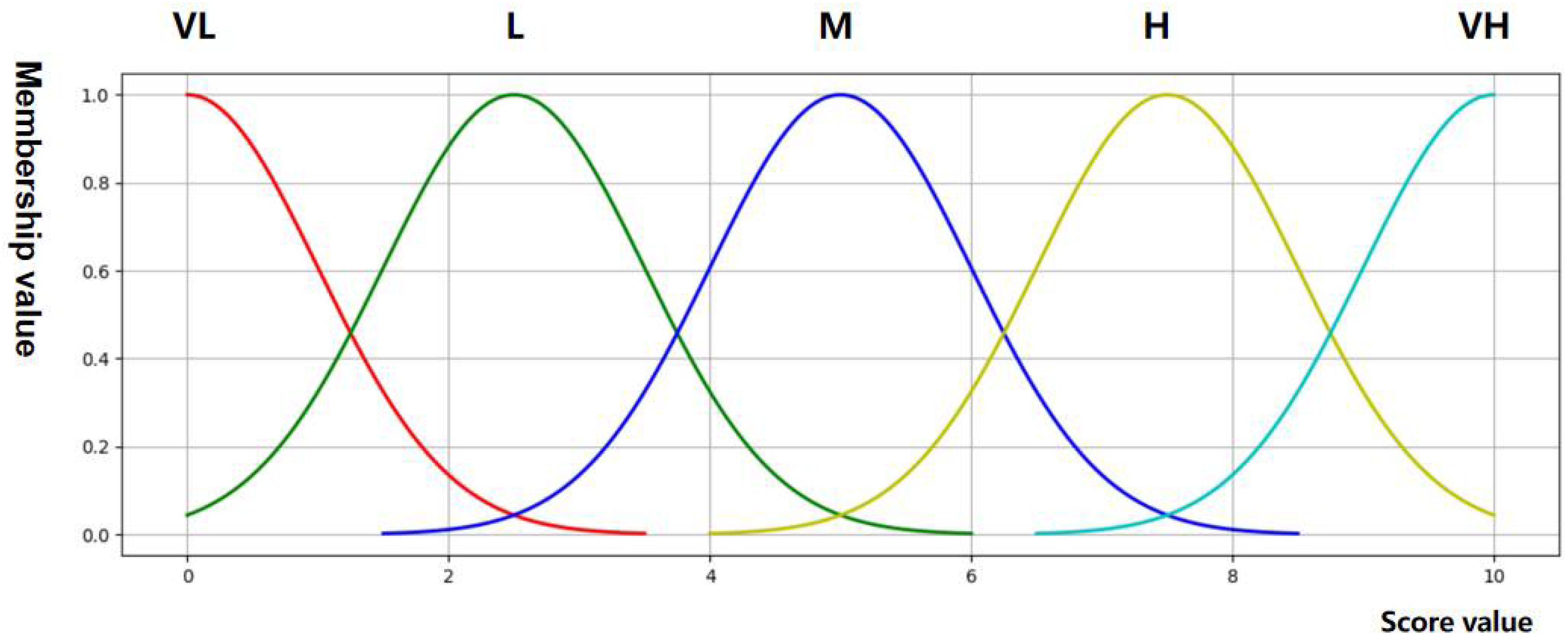 Sustainability 14 04227 g007