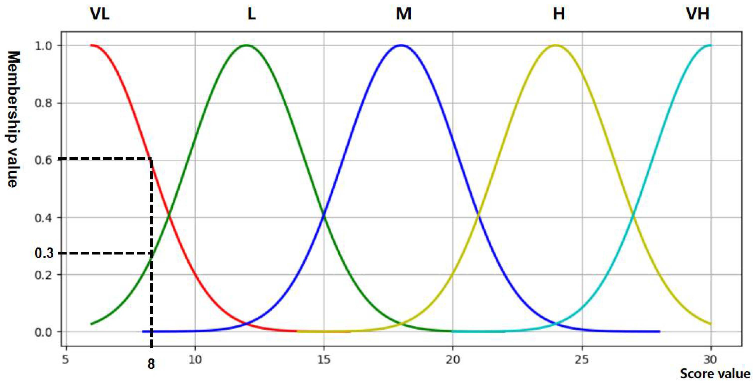 Sustainability 14 04227 g009