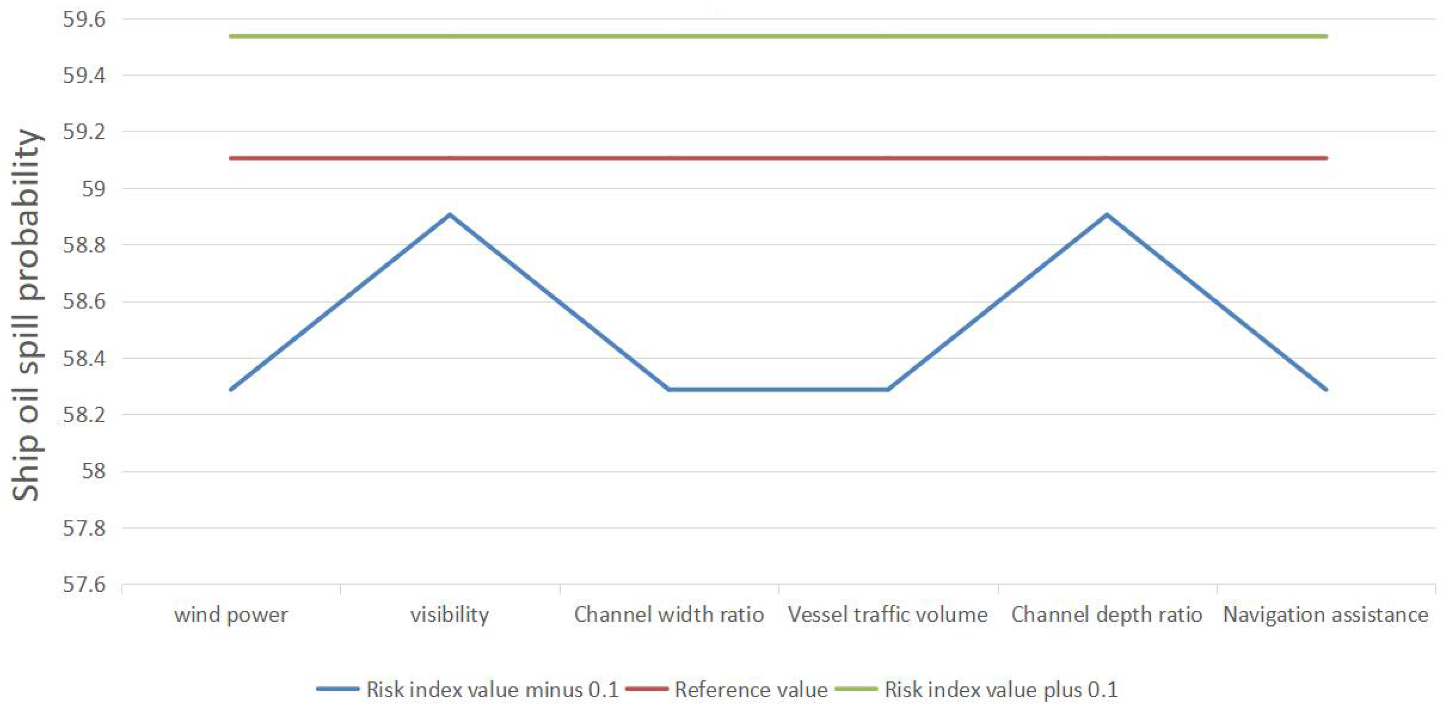 Sustainability 14 04227 g010