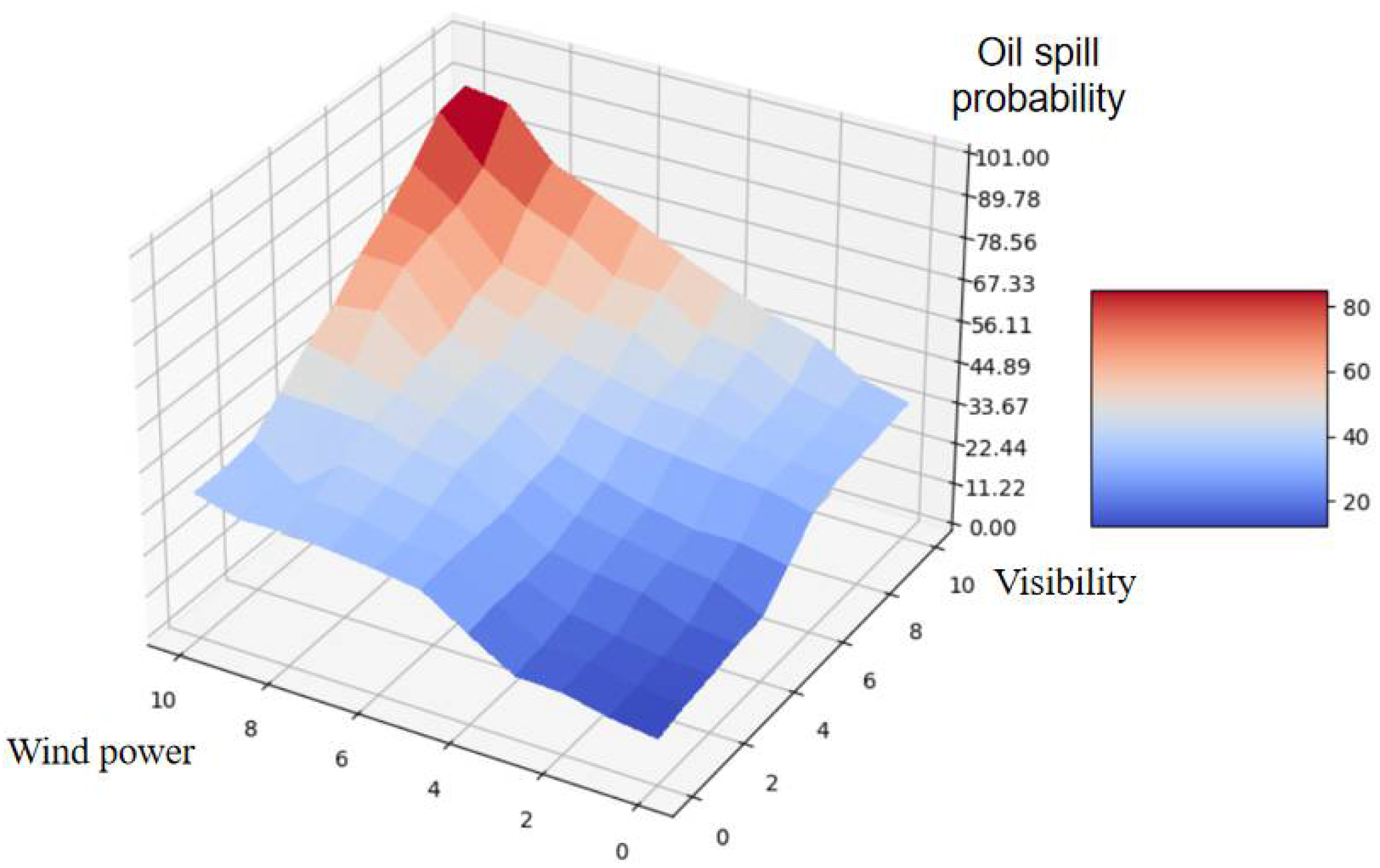 Sustainability 14 04227 g011