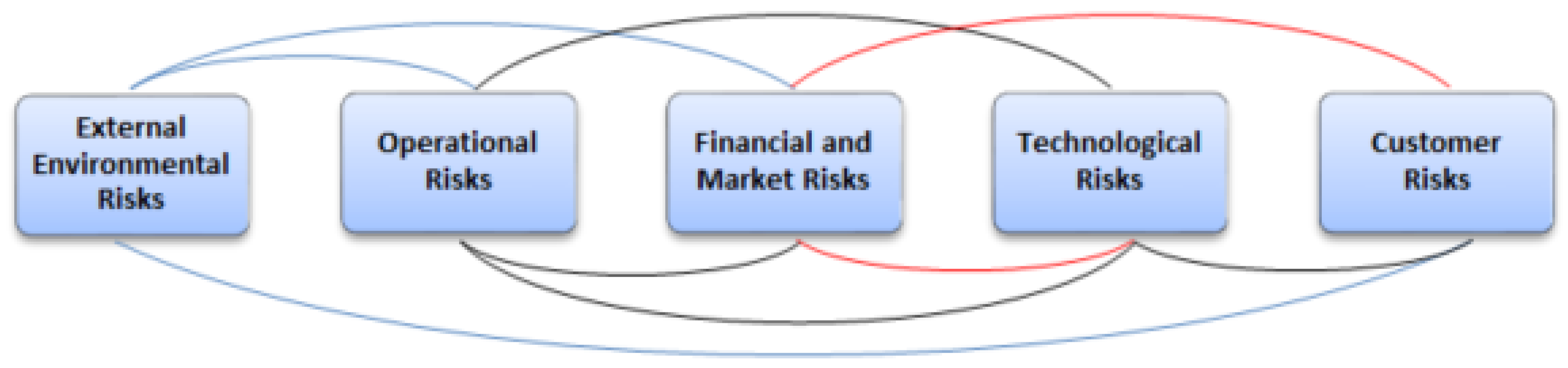 Sustainability 14 04228 g003