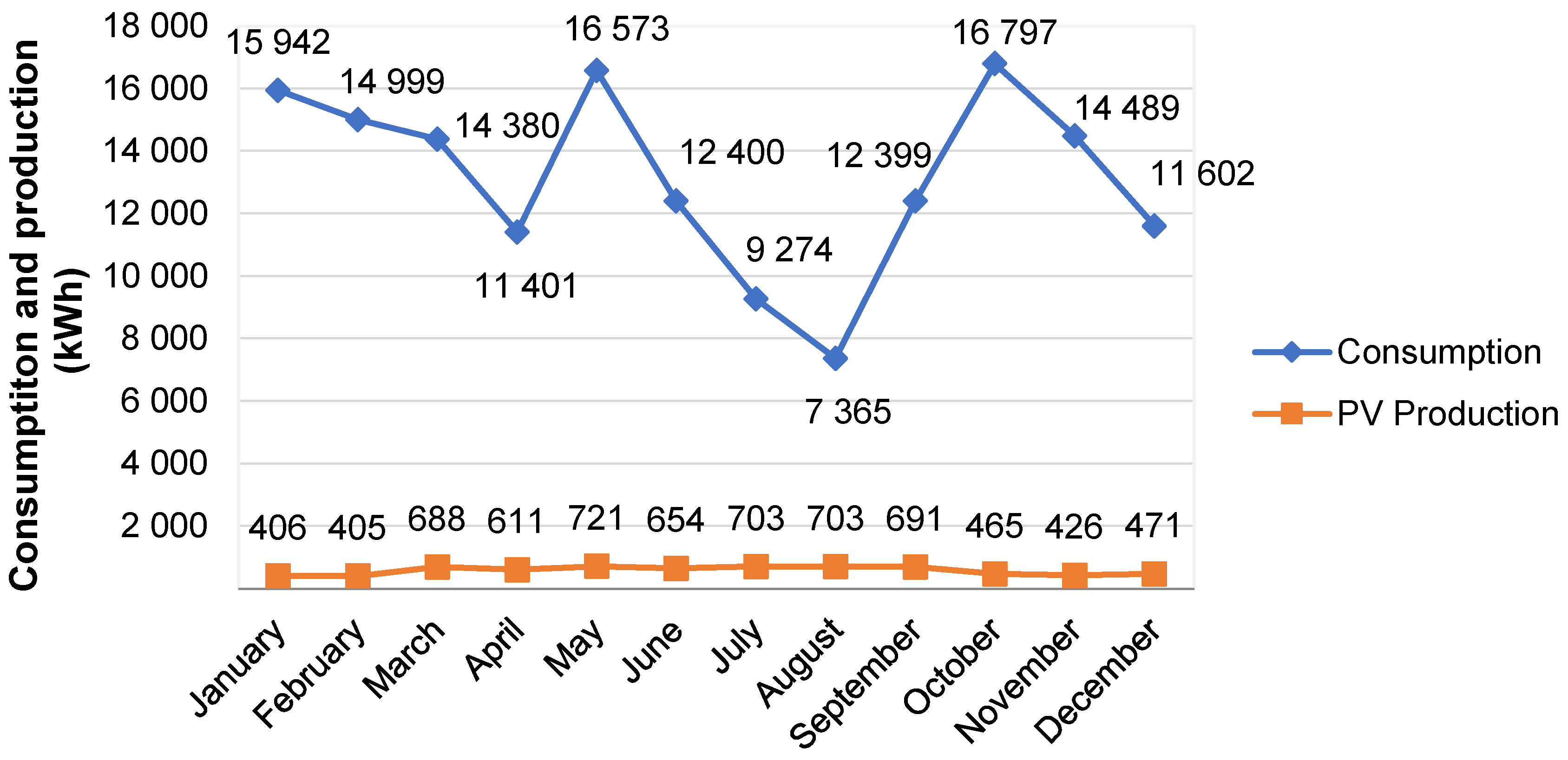 Sustainability 14 04228 g005