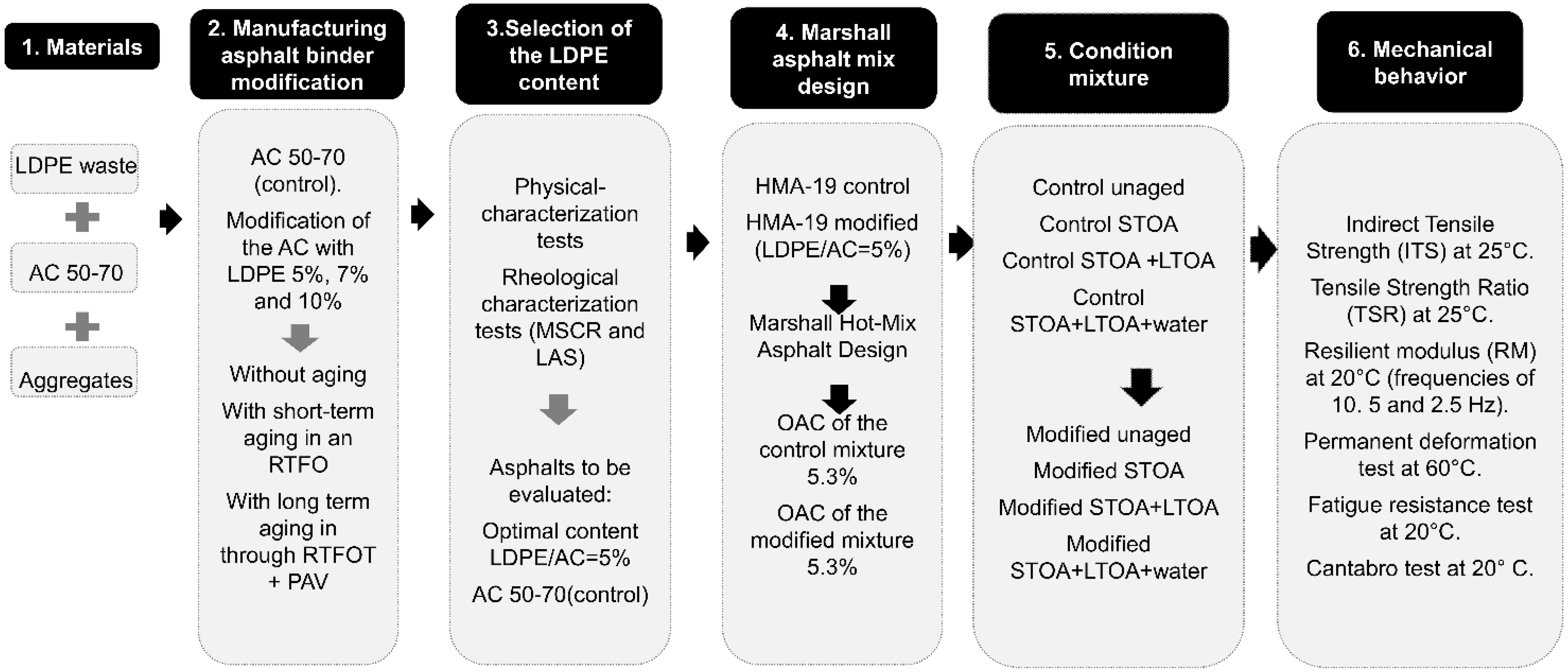Sustainability 14 04229 g001 Sustainability 14 04229 g001
