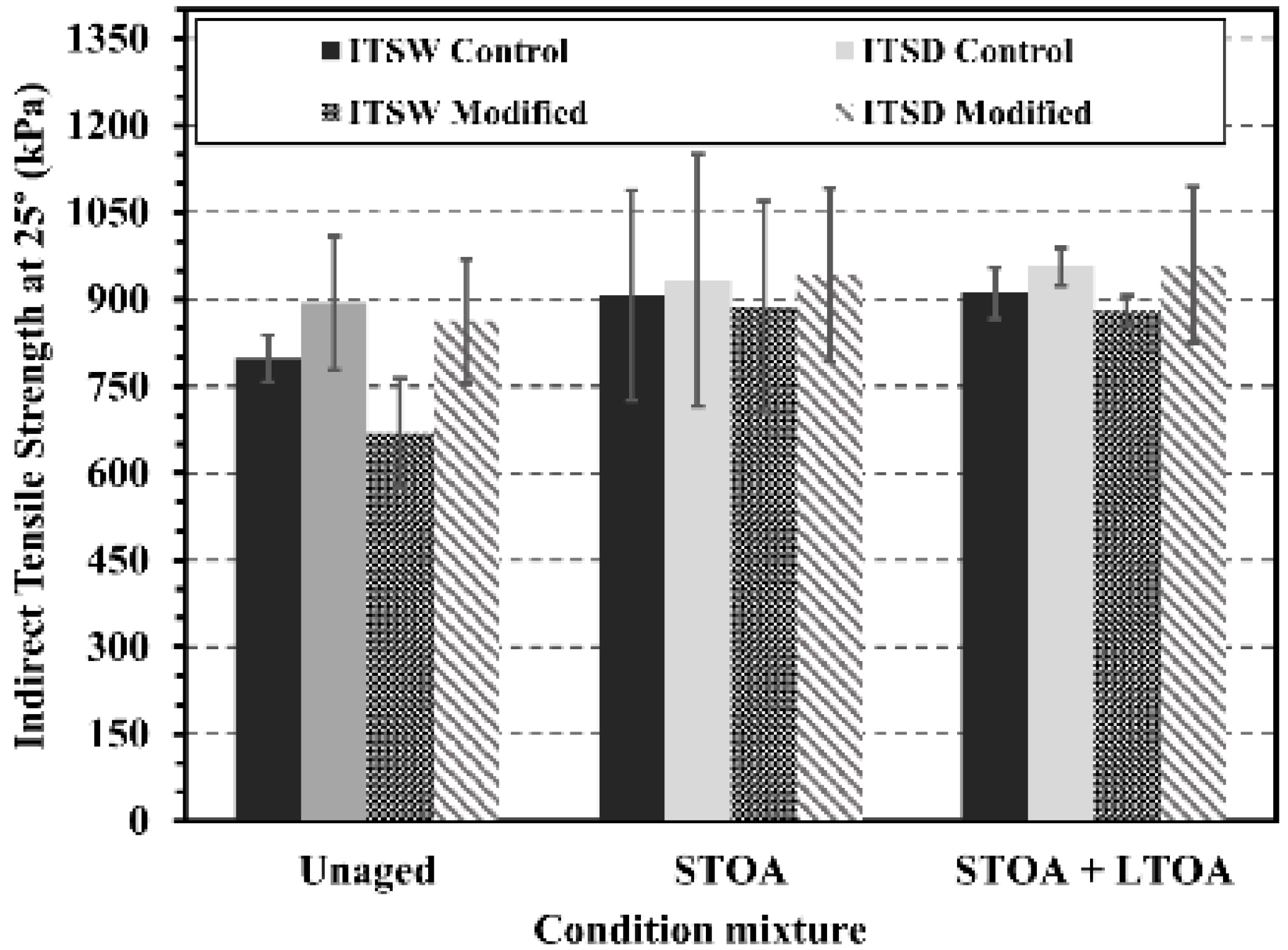Sustainability 14 04229 g009 Sustainability 14 04229 g009