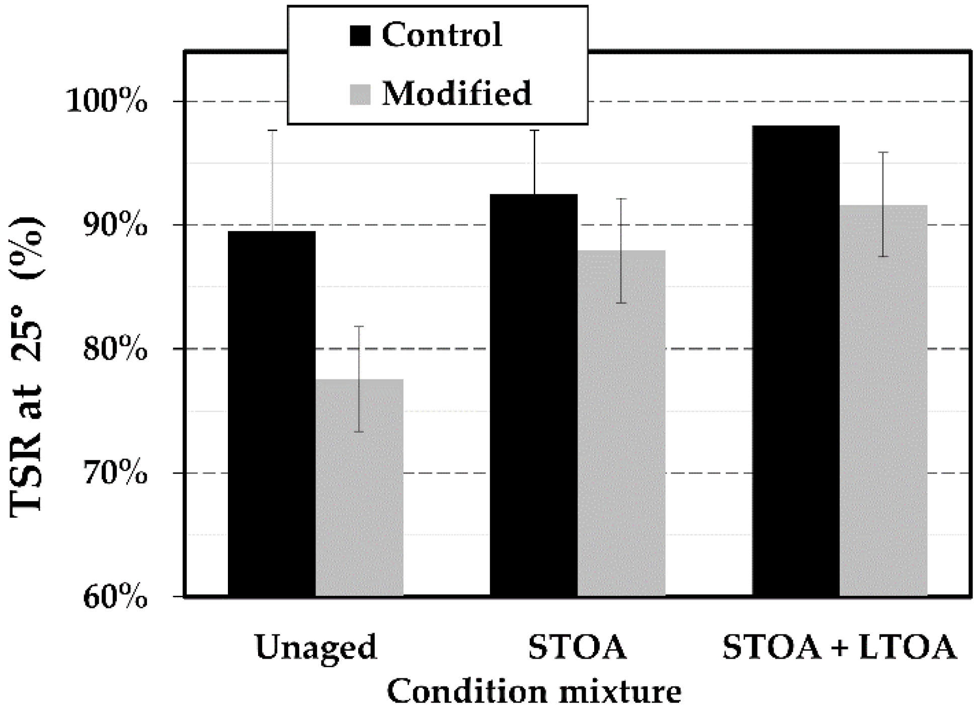 Sustainability 14 04229 g010 Sustainability 14 04229 g010