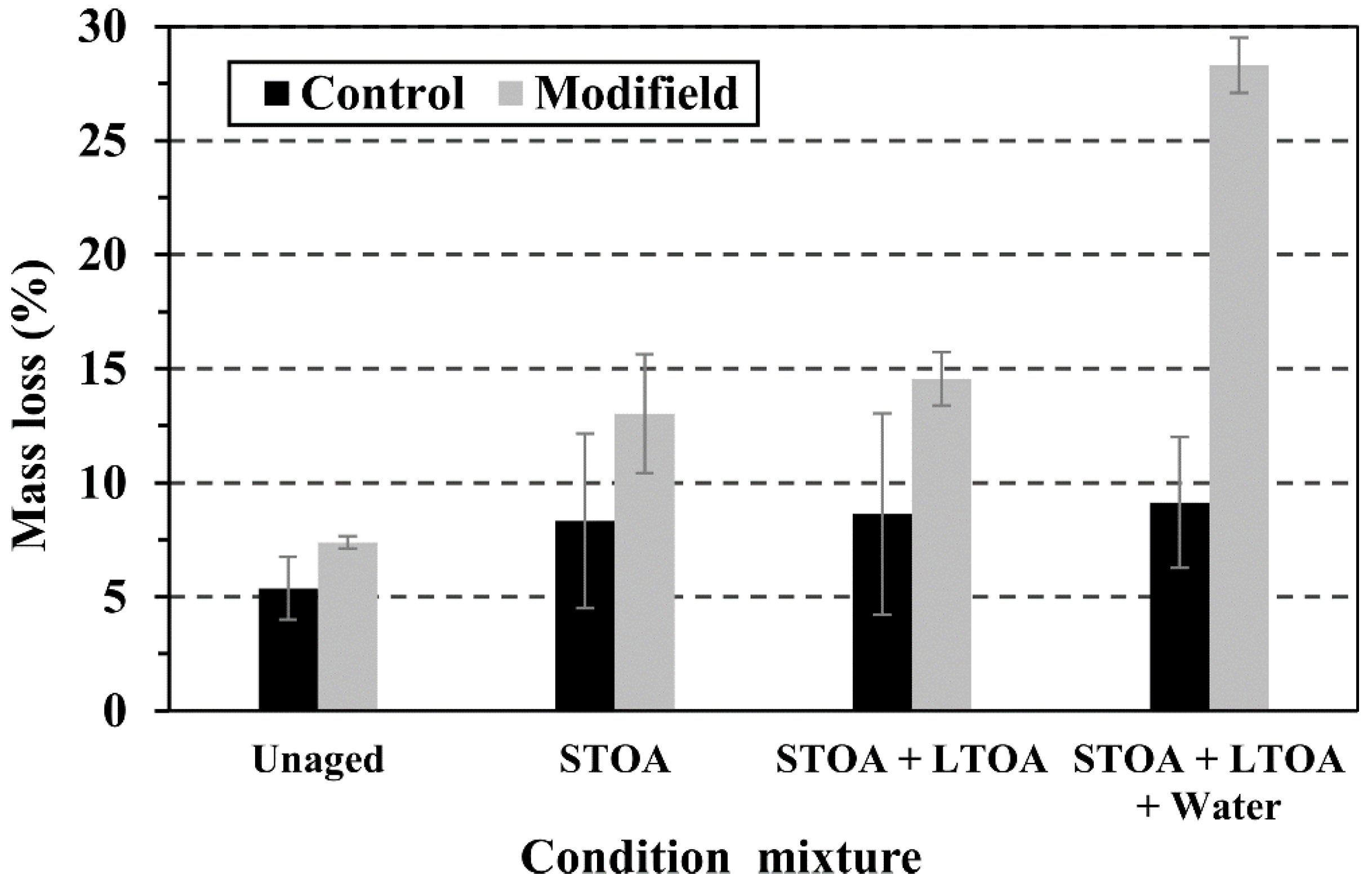 Sustainability 14 04229 g015 Sustainability 14 04229 g015