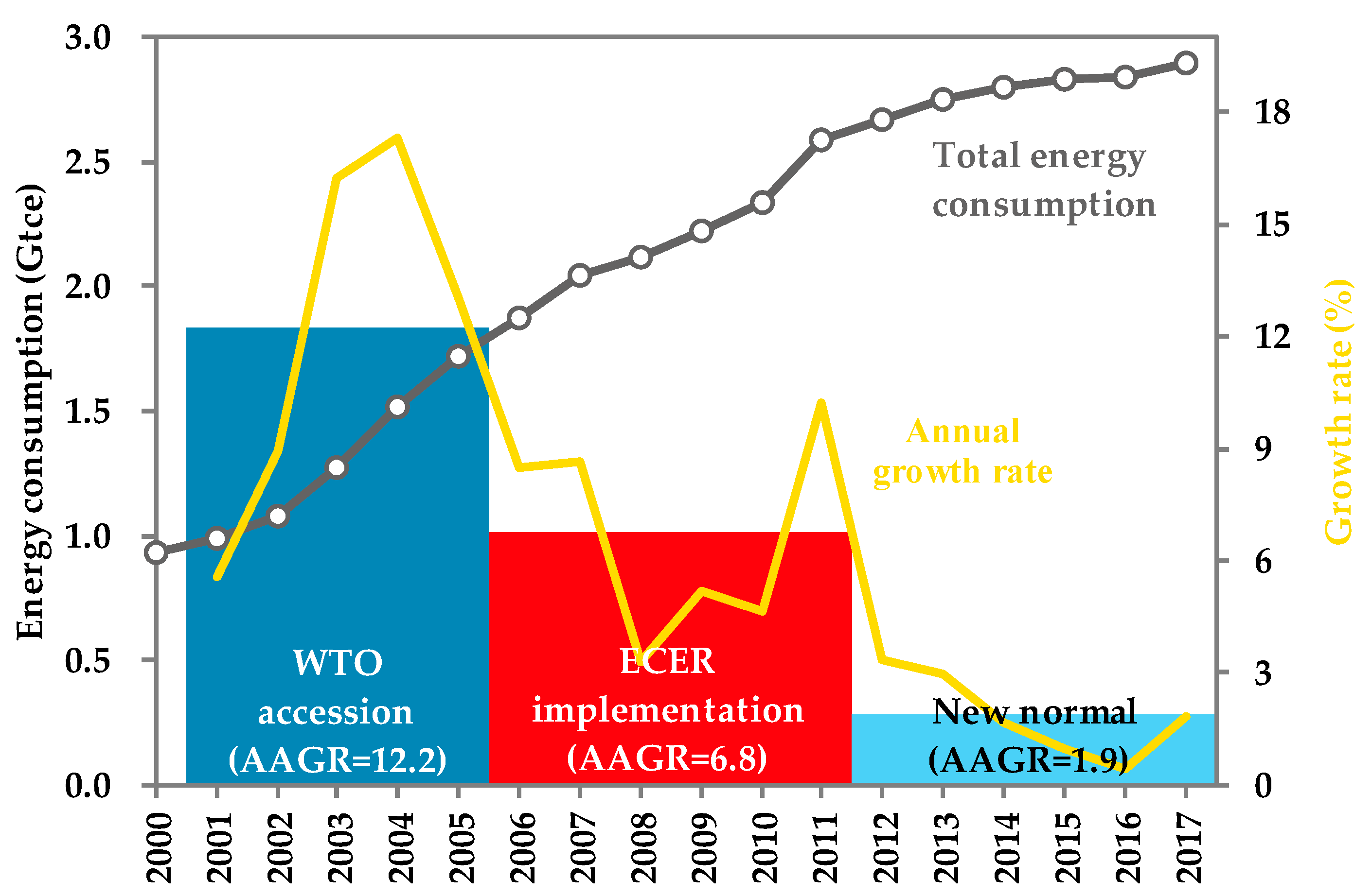 Sustainability 14 04233 g001