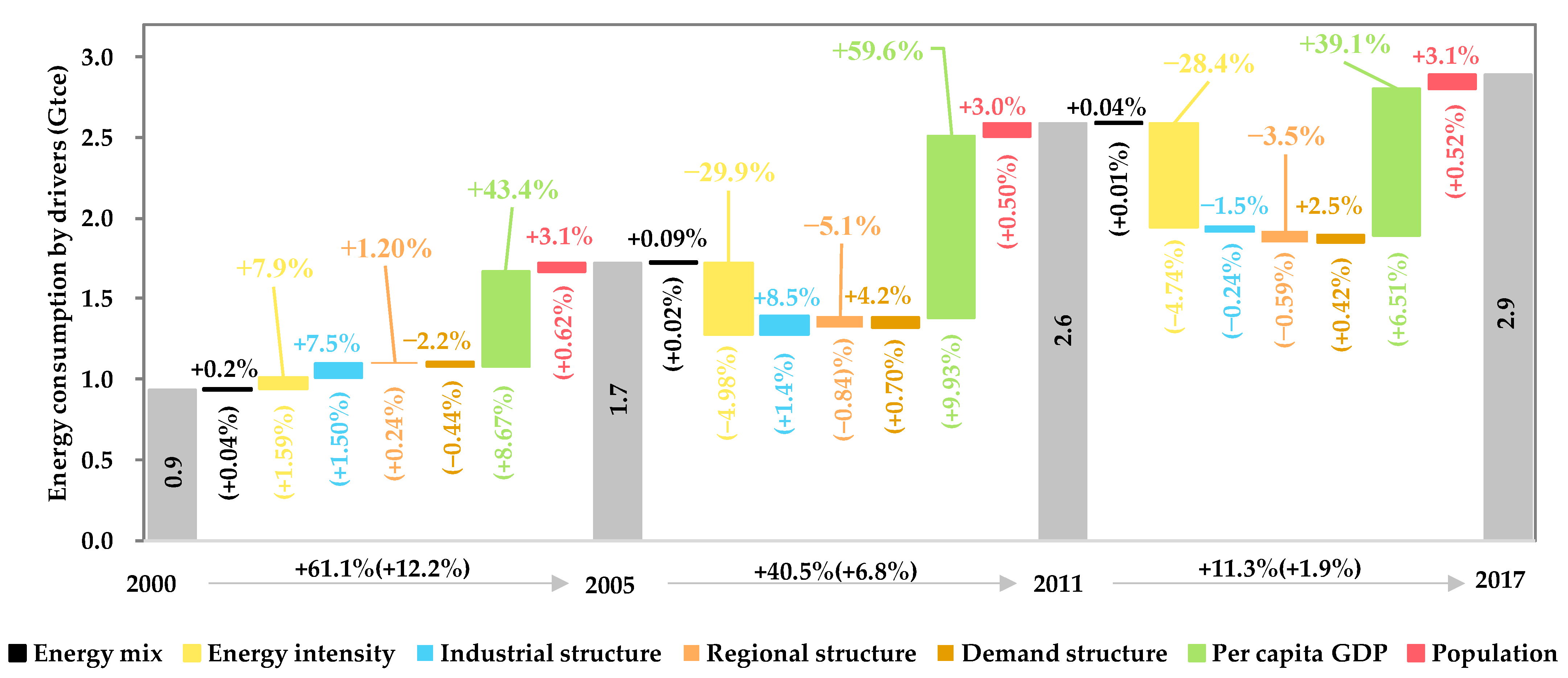 Sustainability 14 04233 g003