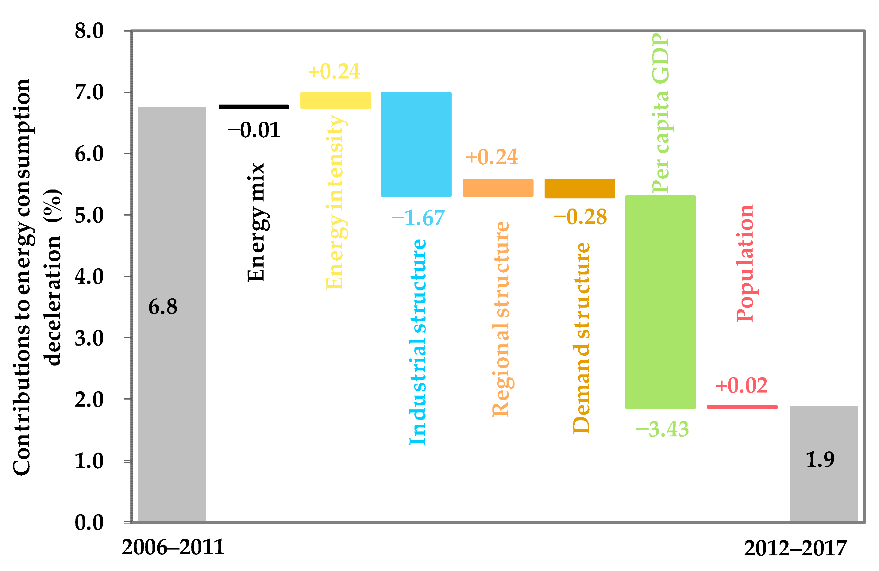 Sustainability 14 04233 g005