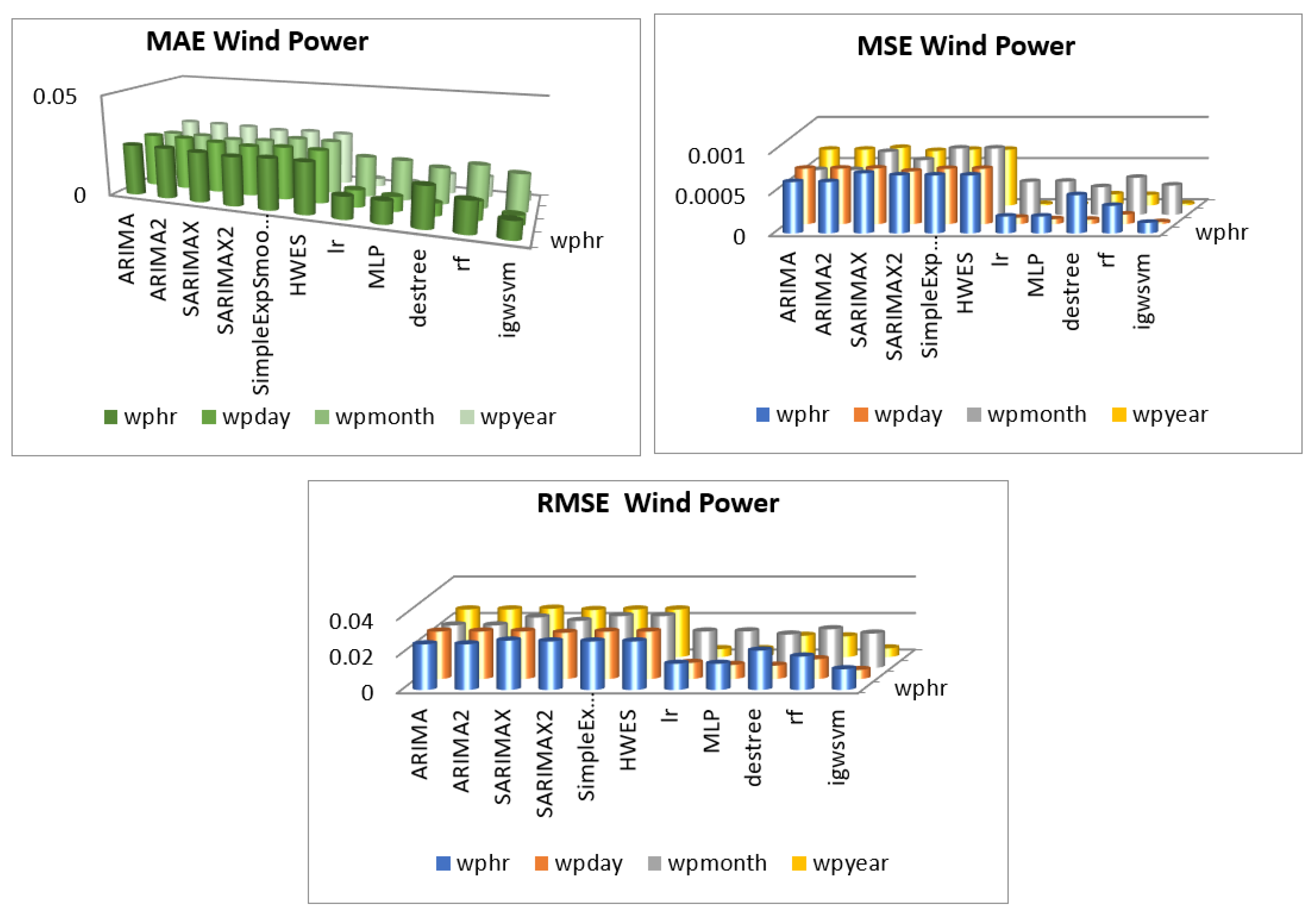 Sustainability 14 04235 g014