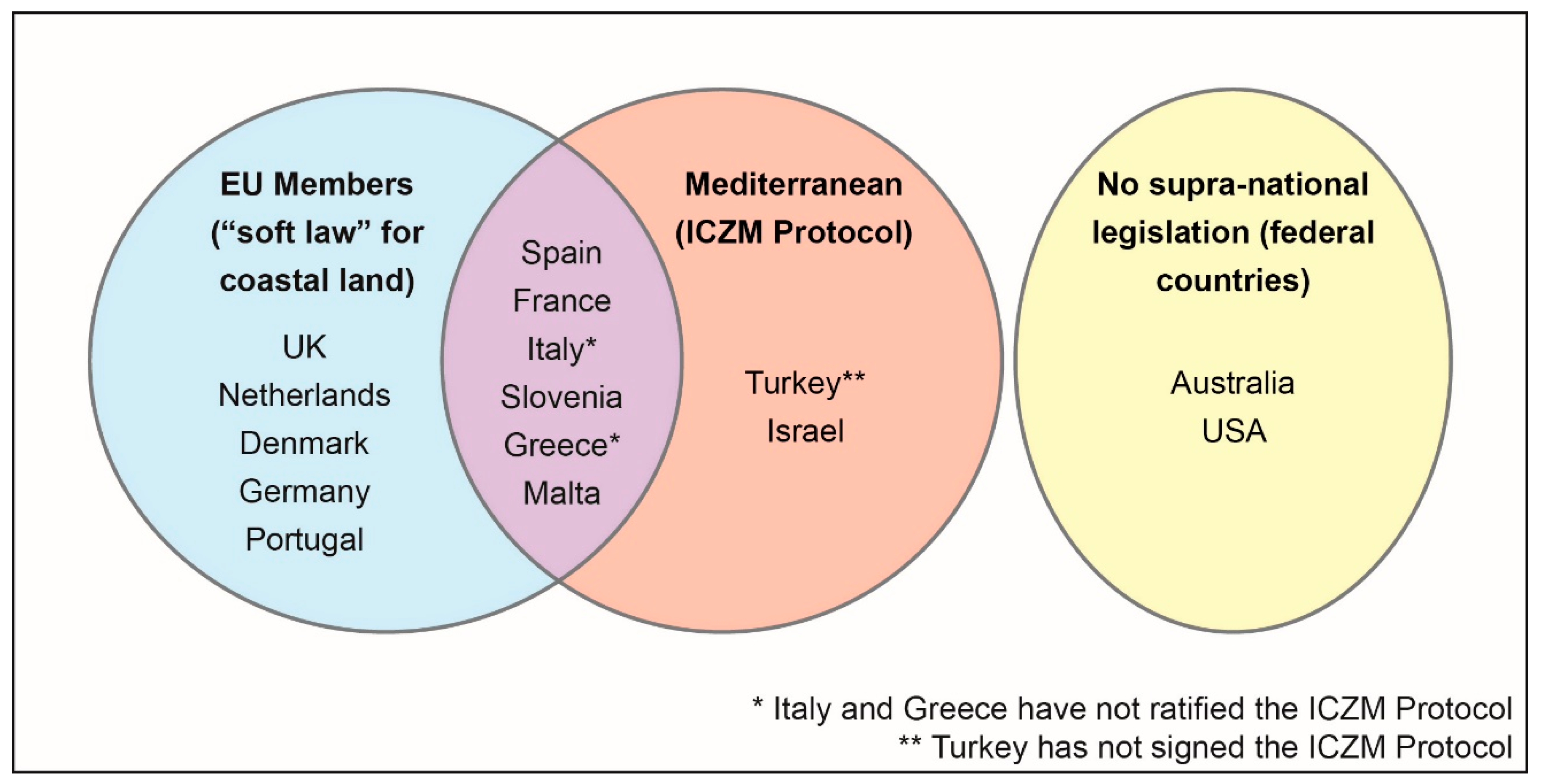 Sustainability 14 04237 g001
