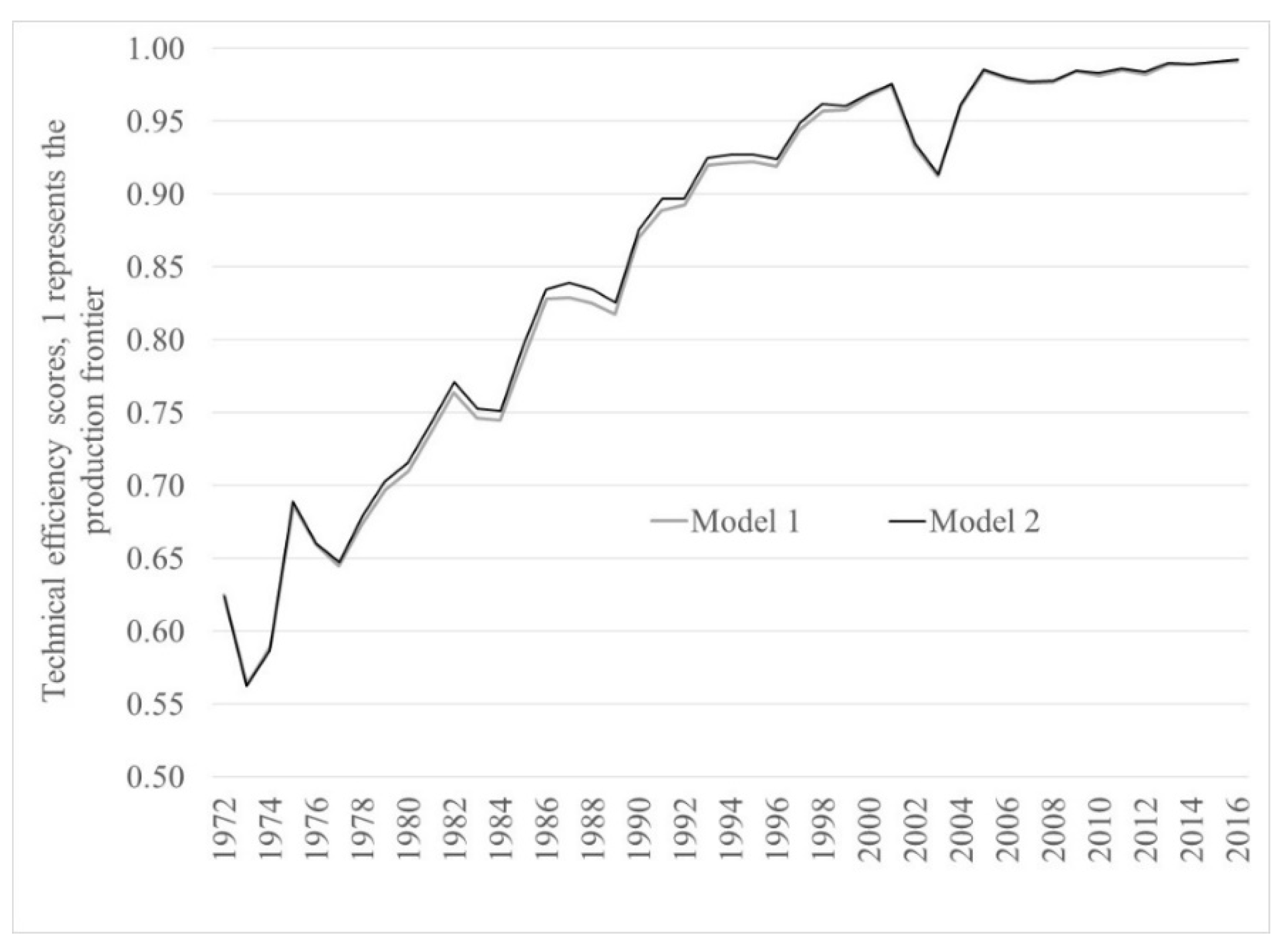 Sustainability 14 04241 g002