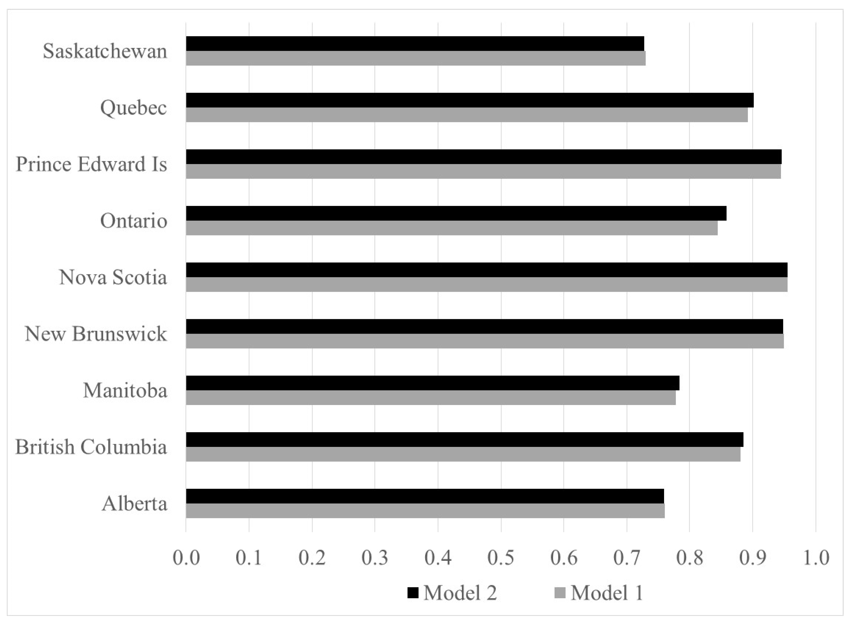 Sustainability 14 04241 g004
