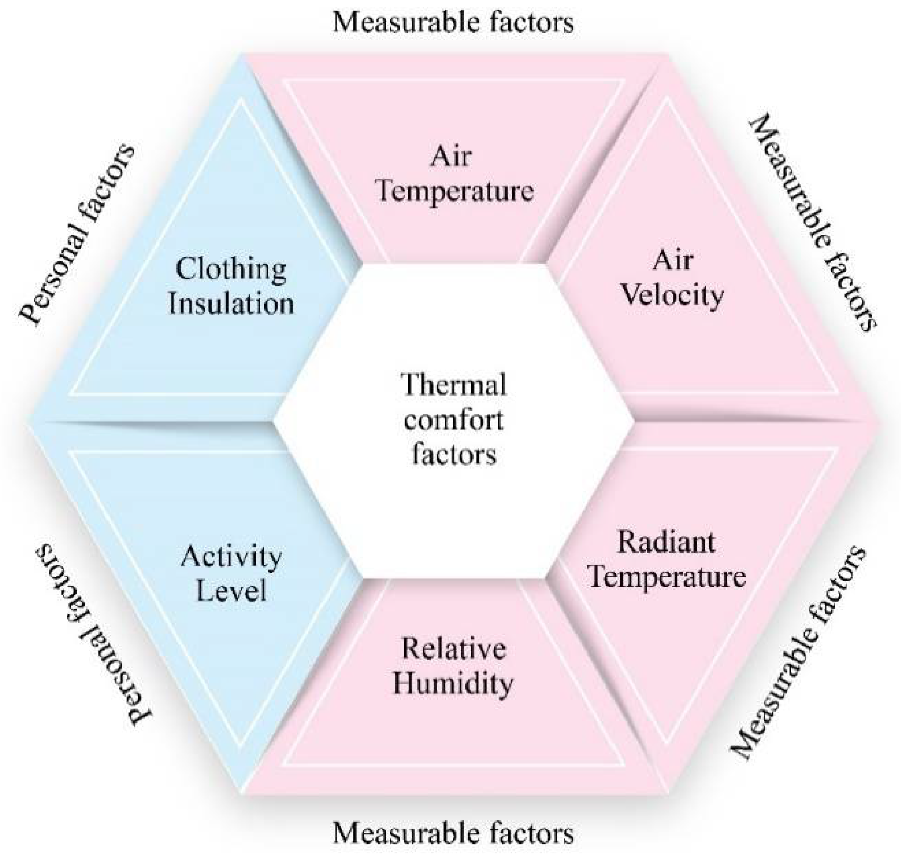 Sustainability 14 04242 g001