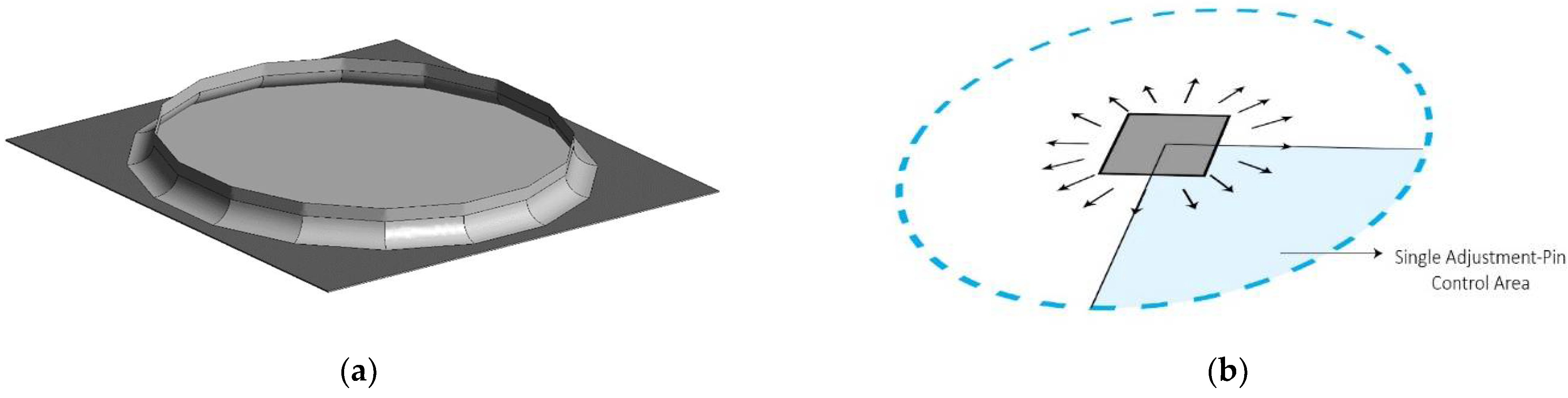 Sustainability 14 04242 g009