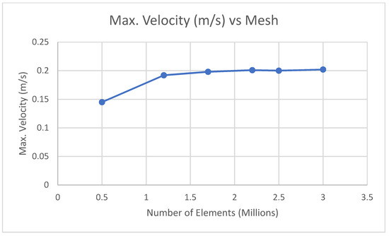 Sustainability 14 04242 g0a1 550