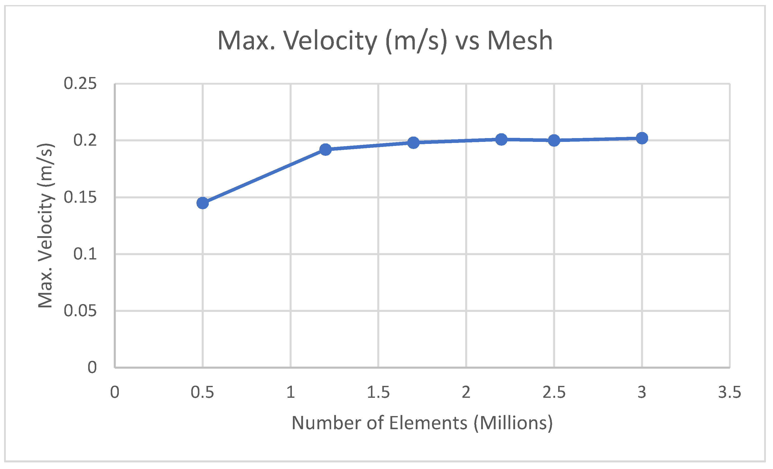 Sustainability 14 04242 g0a1