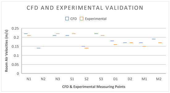 Sustainability 14 04242 g0a3 550