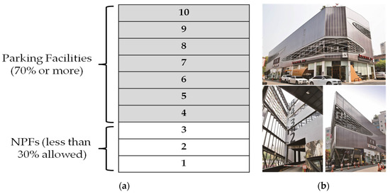 Sustainability 14 04250 g001 550