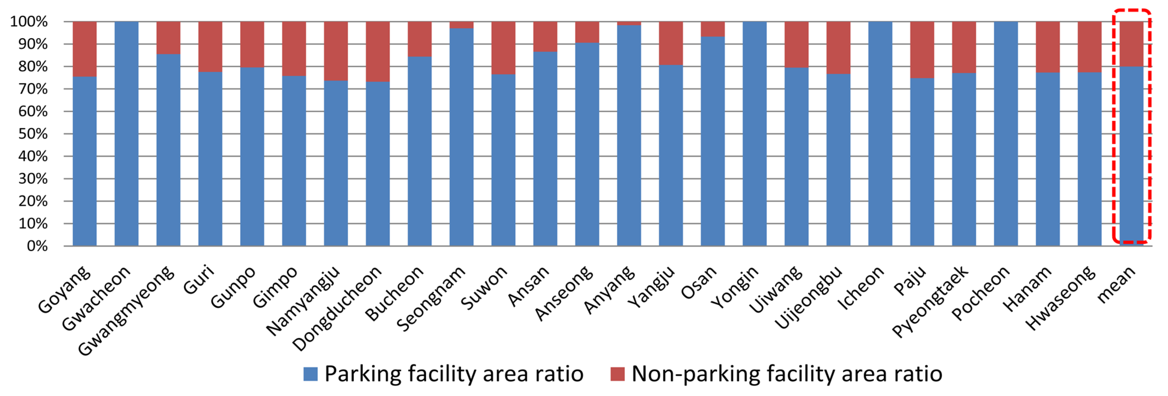Sustainability 14 04250 g002