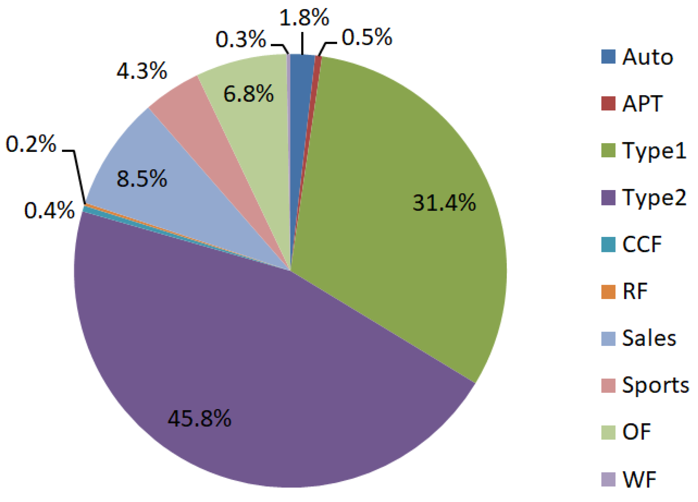 Sustainability 14 04250 g003