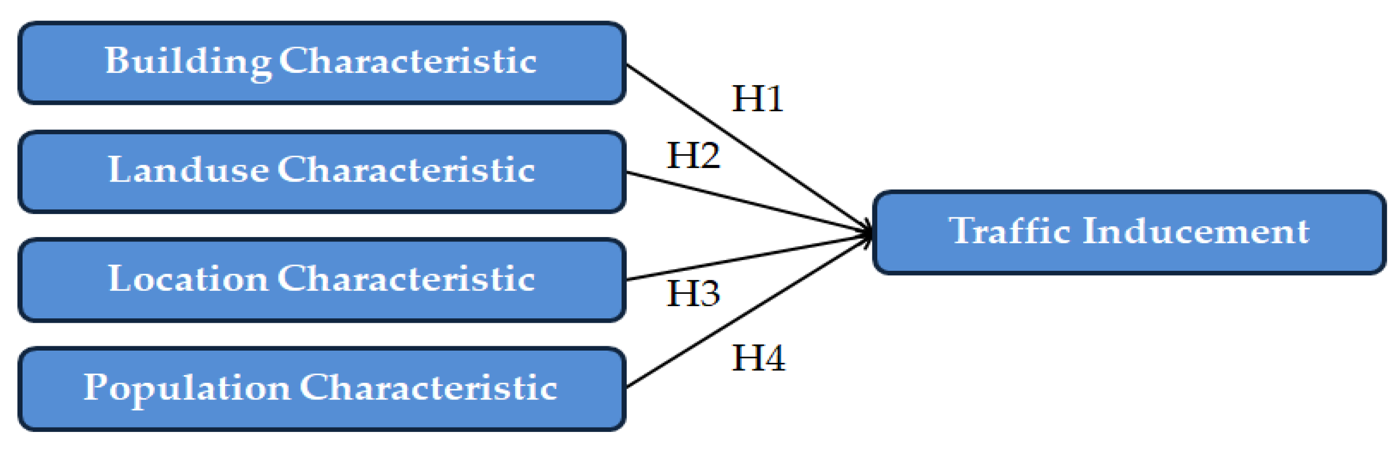 Sustainability 14 04250 g004