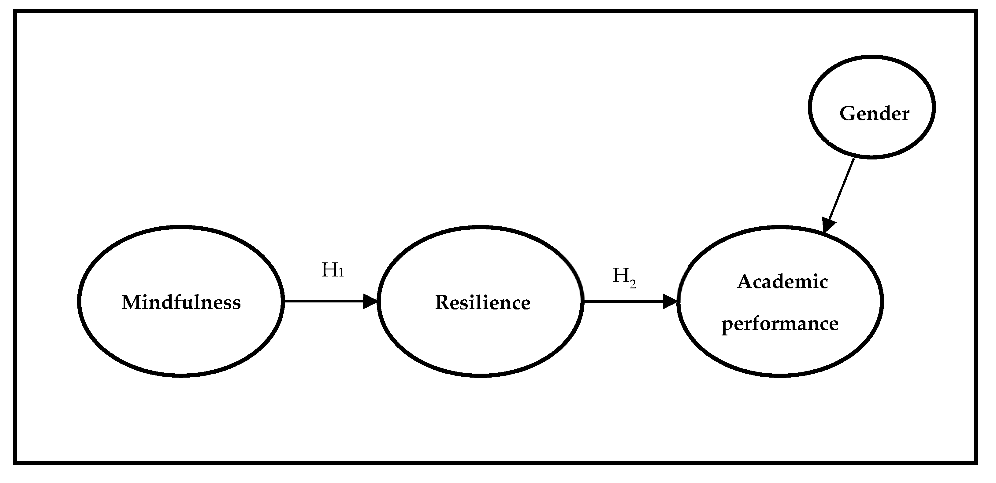 Sustainability 14 04251 g001