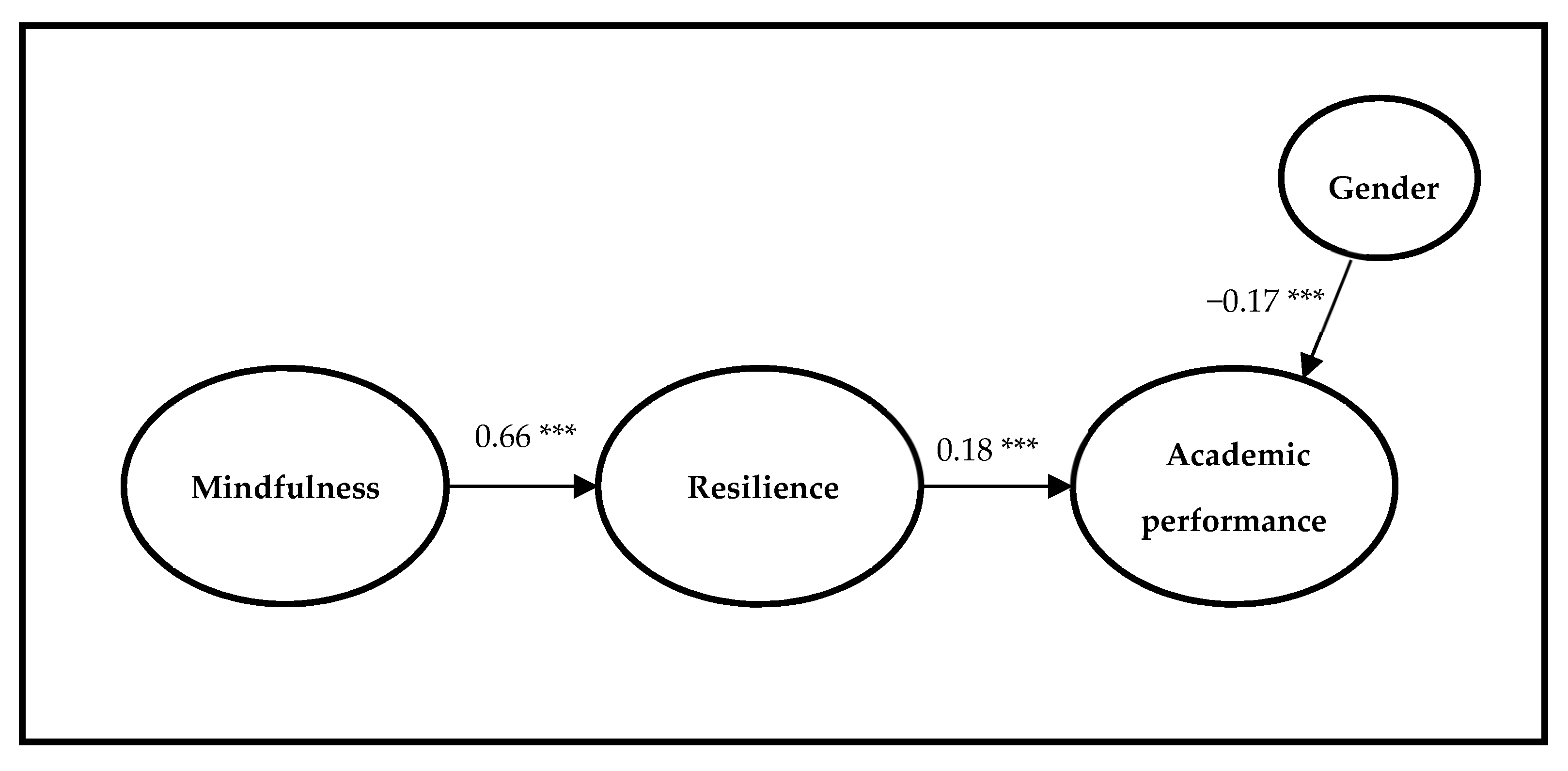Sustainability 14 04251 g002